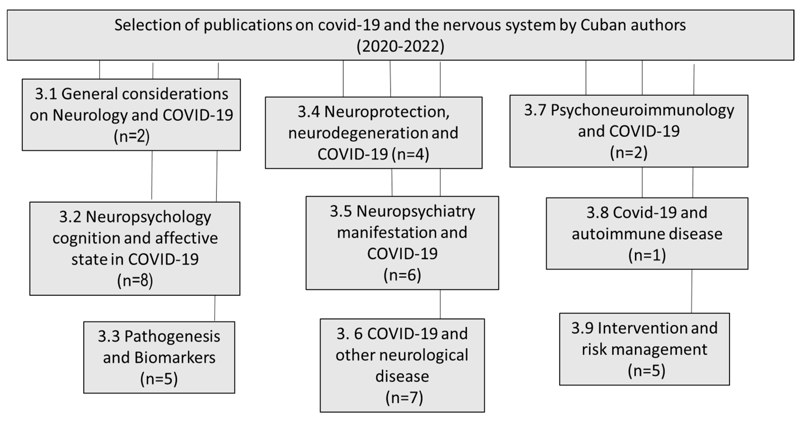 Behavsci 13 00776 g001