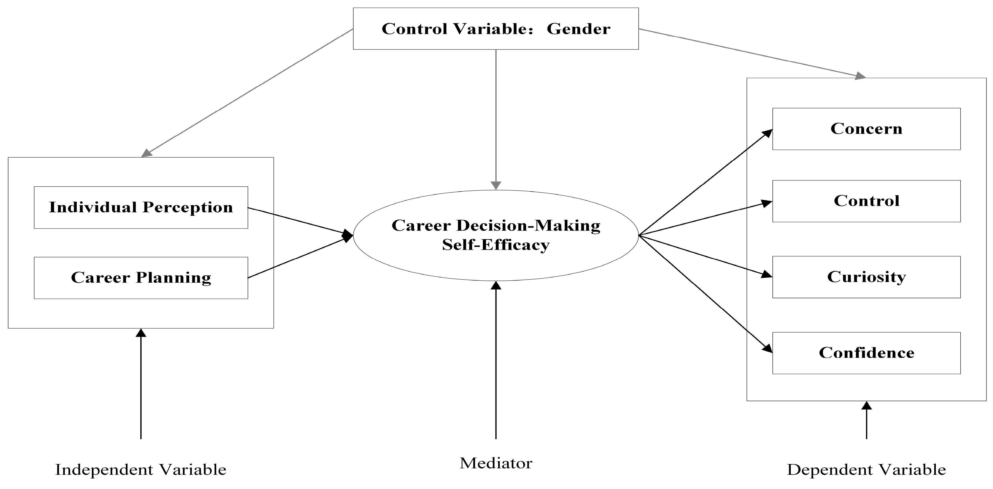 Behavsci 13 00780 g001