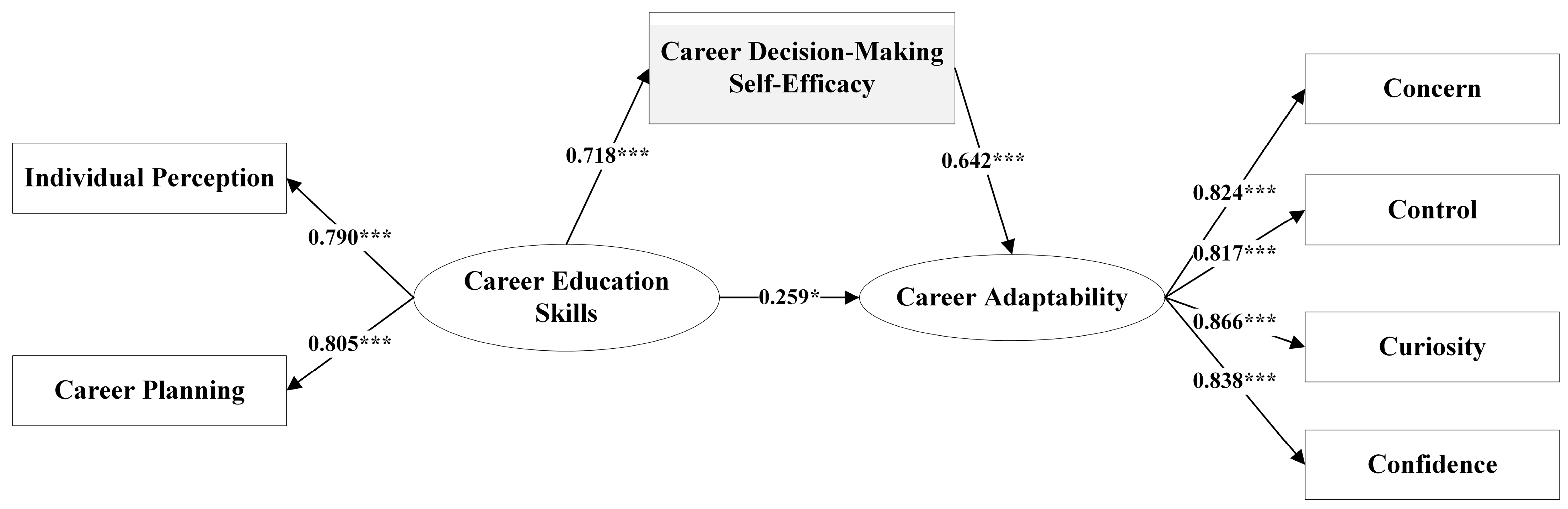 Behavsci 13 00780 g002