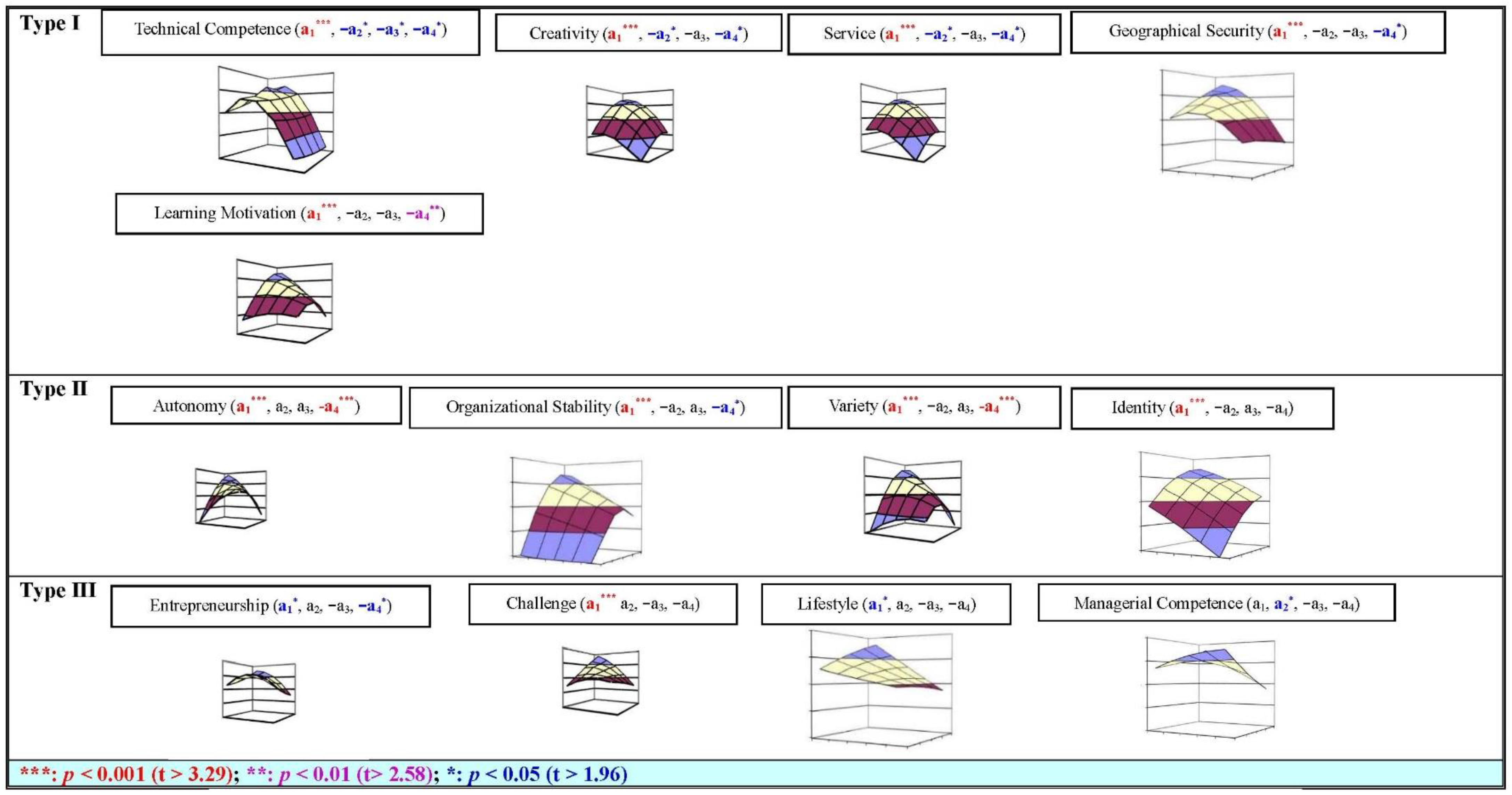 Behavsci 13 00785 g001