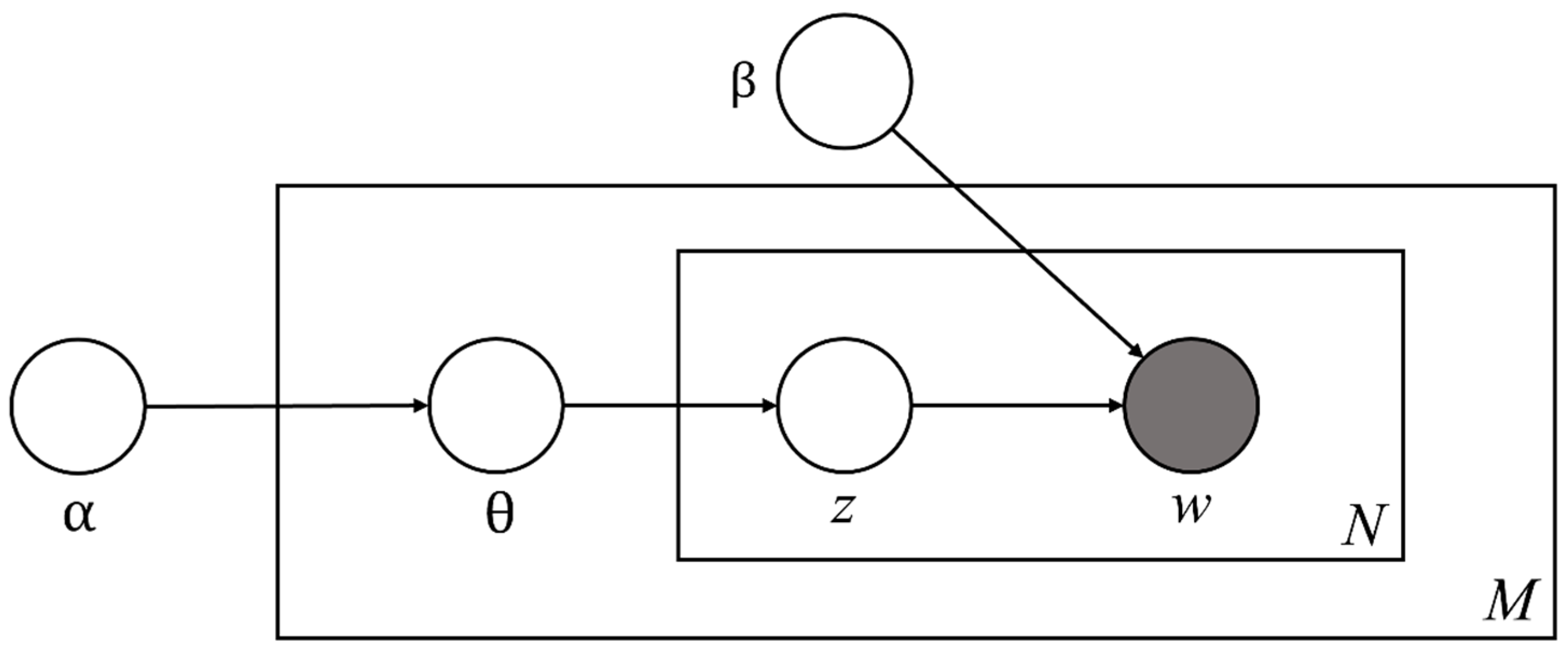 Behavsci 13 00787 g001