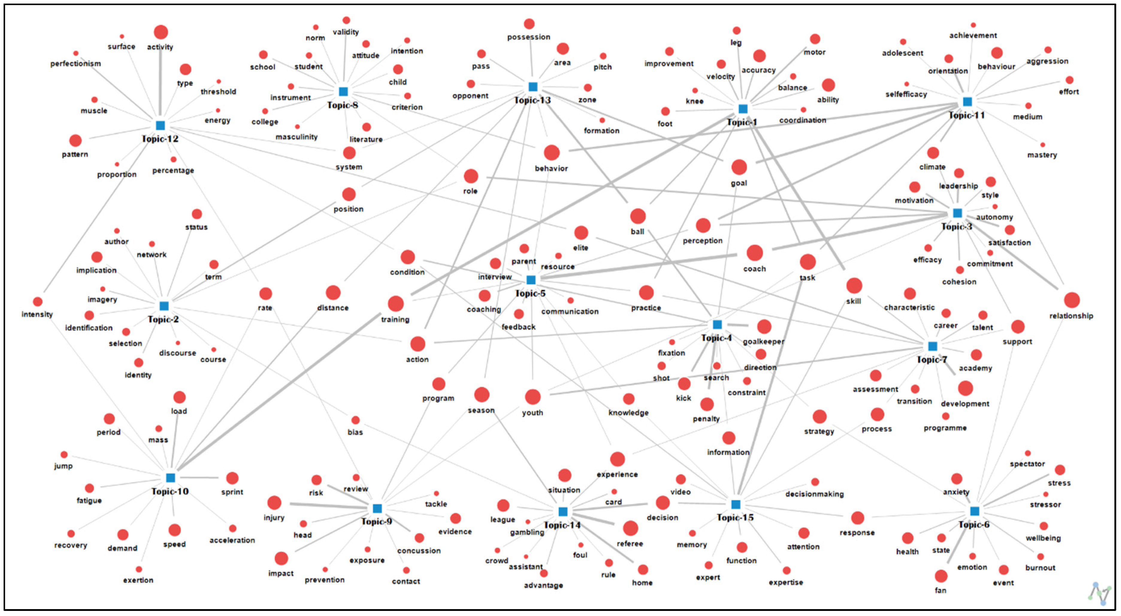 Behavsci 13 00787 g002