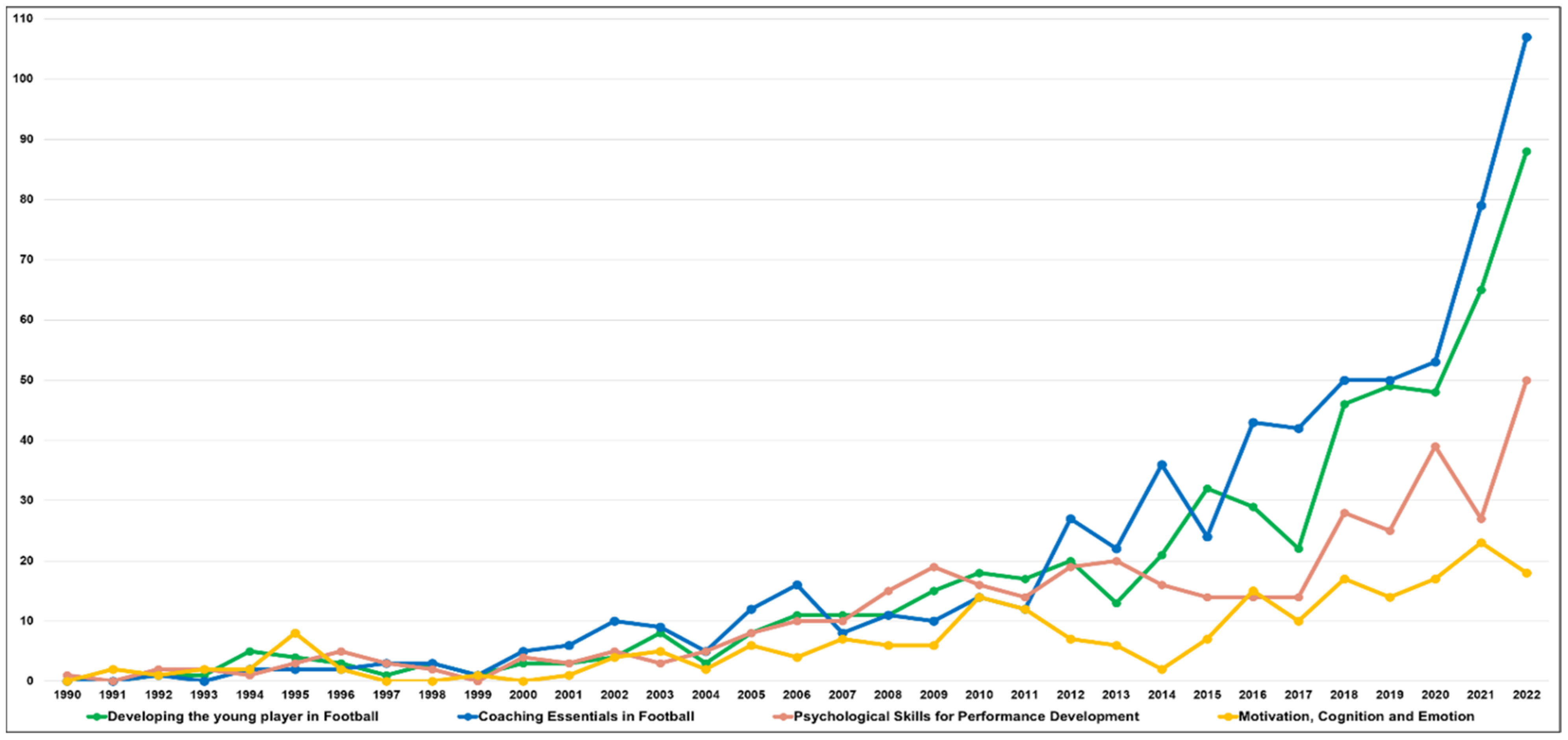 Behavsci 13 00787 g003