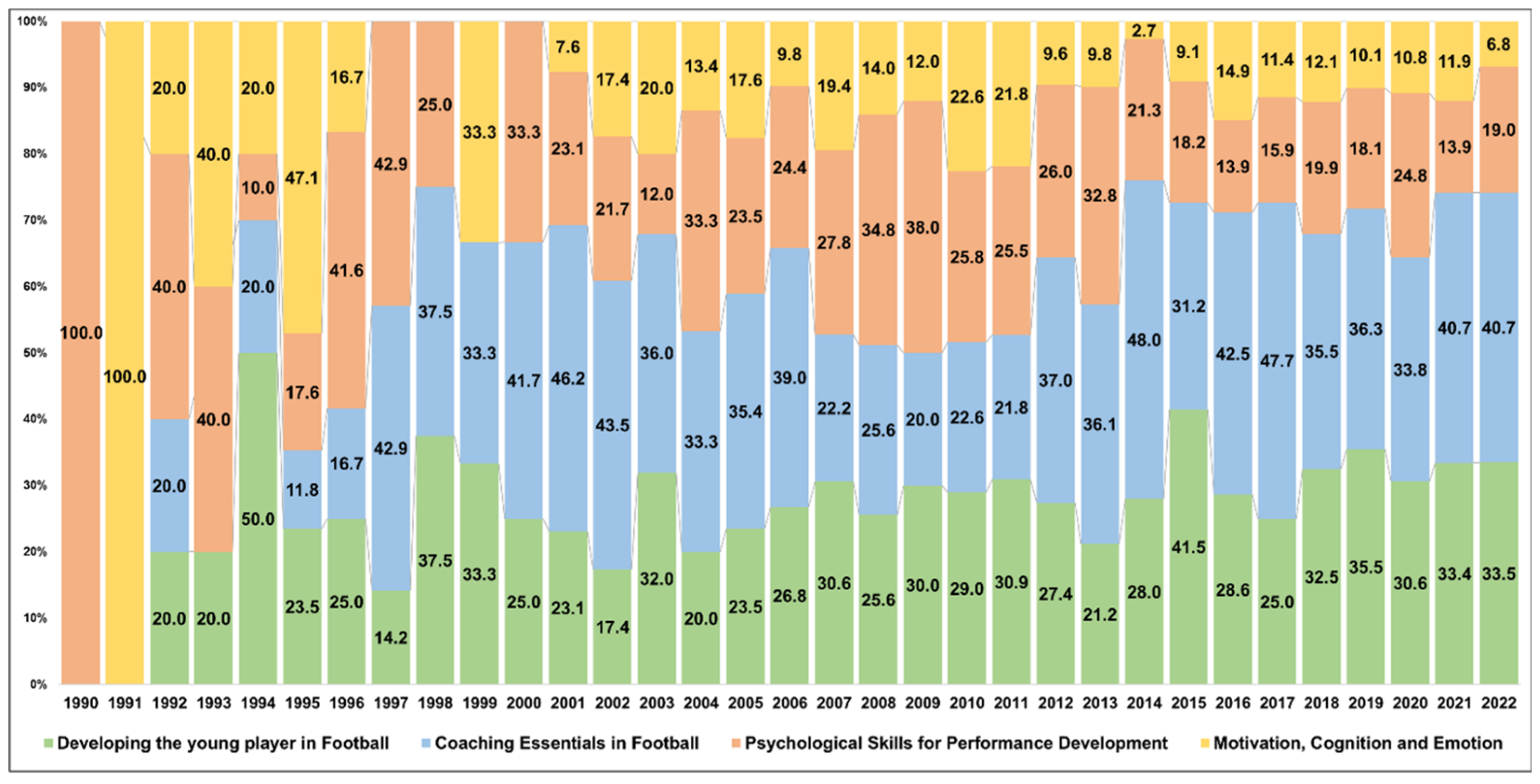 Behavsci 13 00787 g004