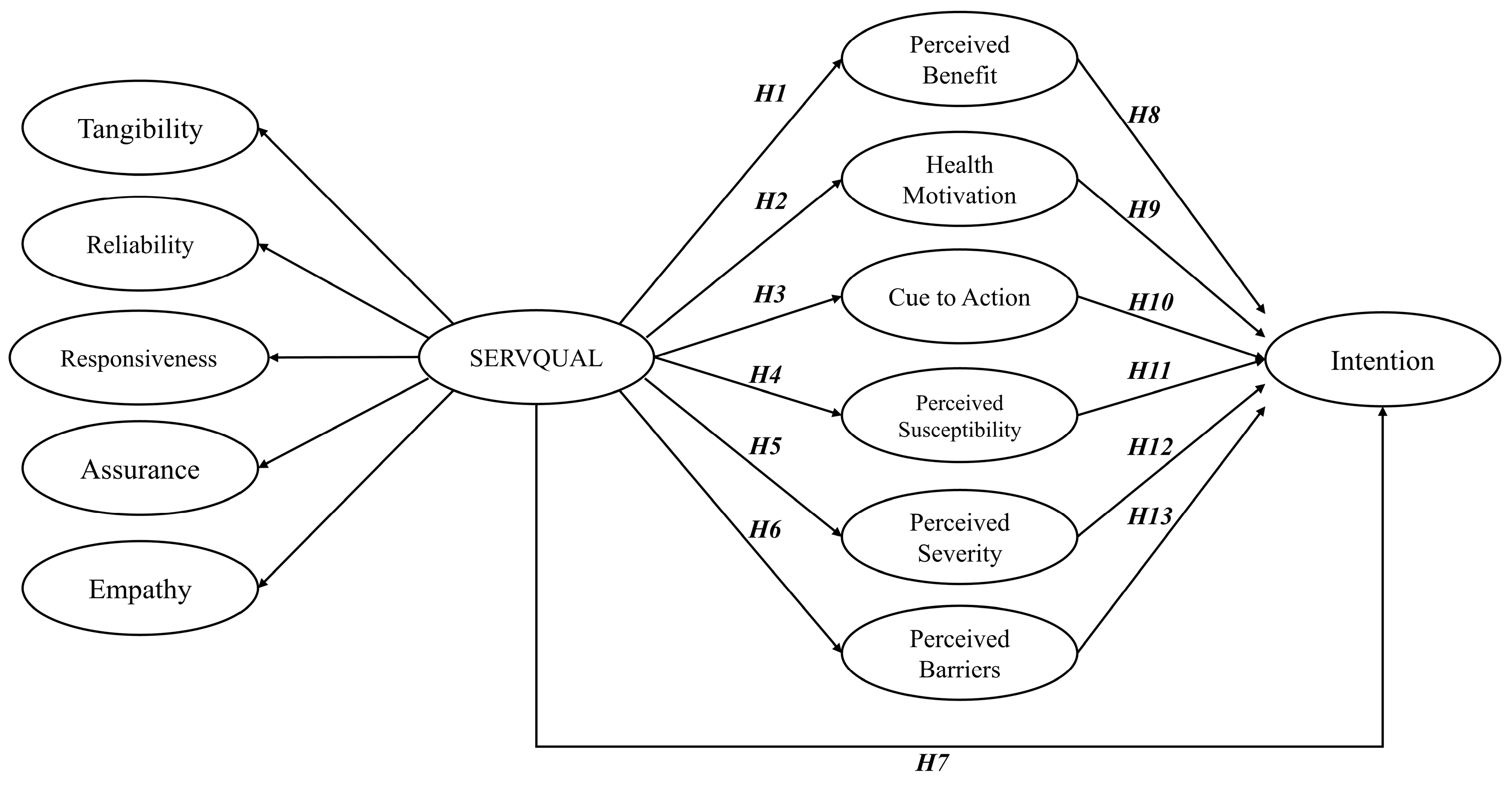 Behavsci 13 00789 g001