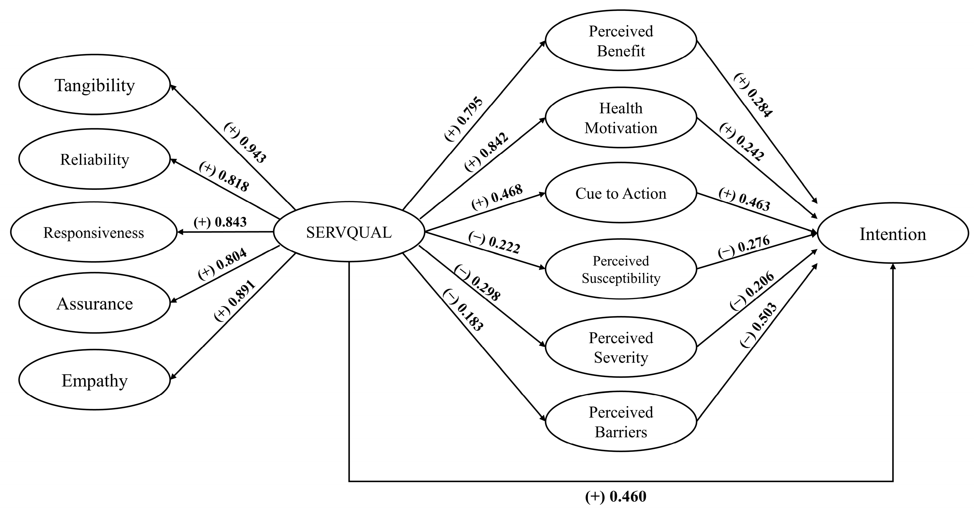 Behavsci 13 00789 g002