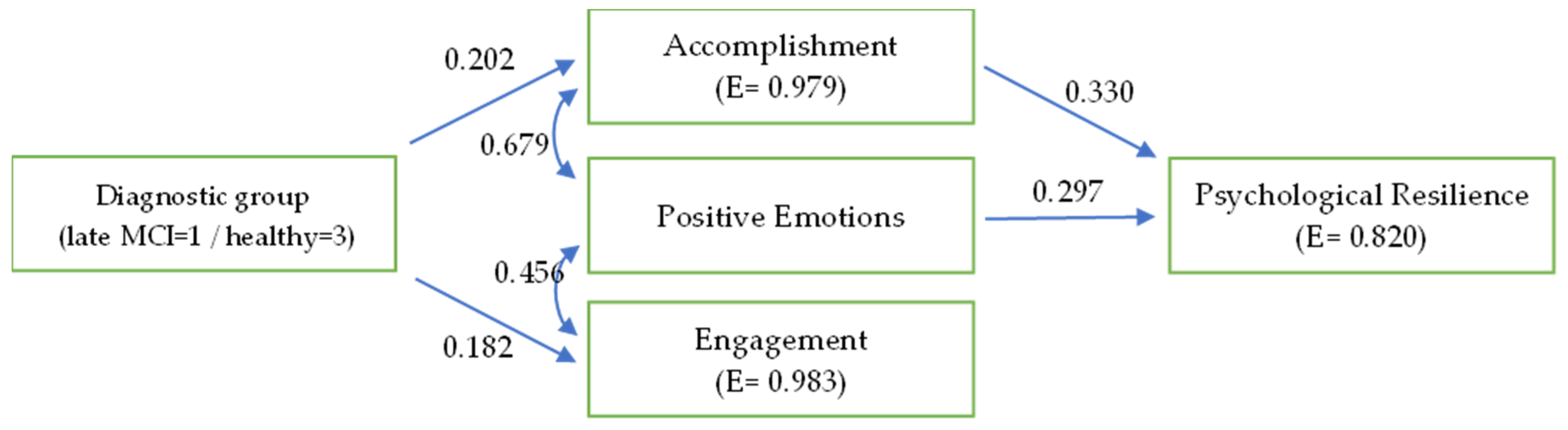 Behavsci 13 00792 g001 Behavsci 13 00792 g001