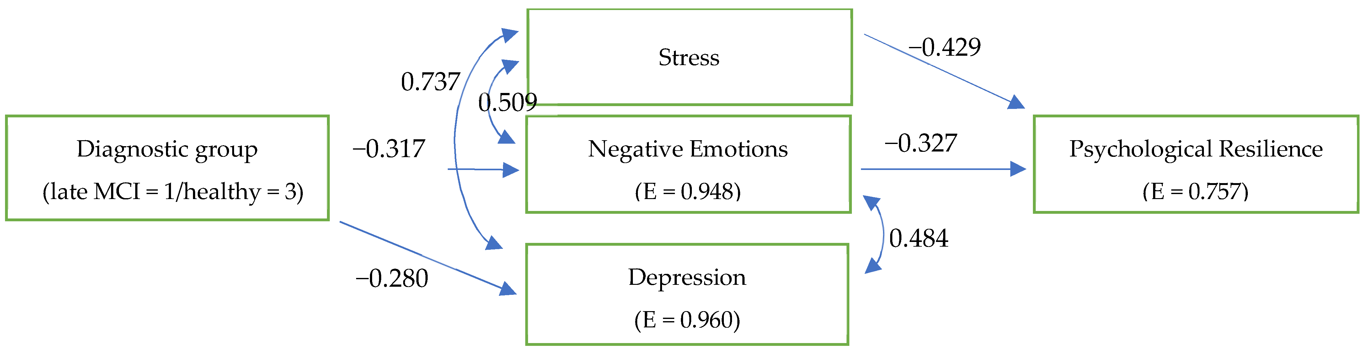 Behavsci 13 00792 g002 Behavsci 13 00792 g002