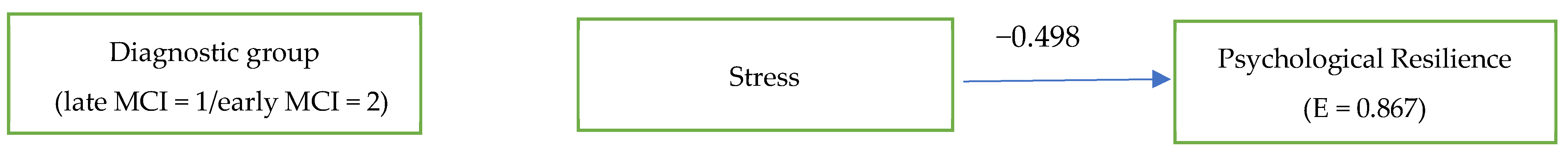 Behavsci 13 00792 g003 Behavsci 13 00792 g003