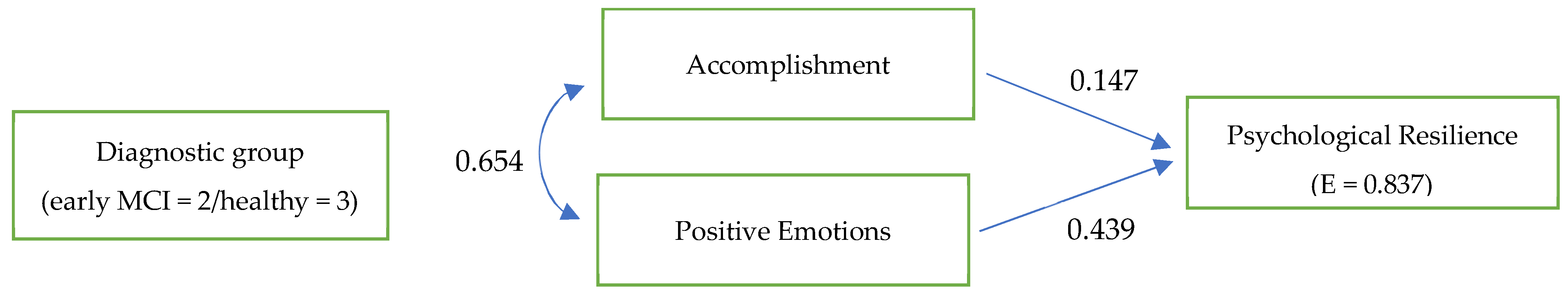 Behavsci 13 00792 g004 Behavsci 13 00792 g004