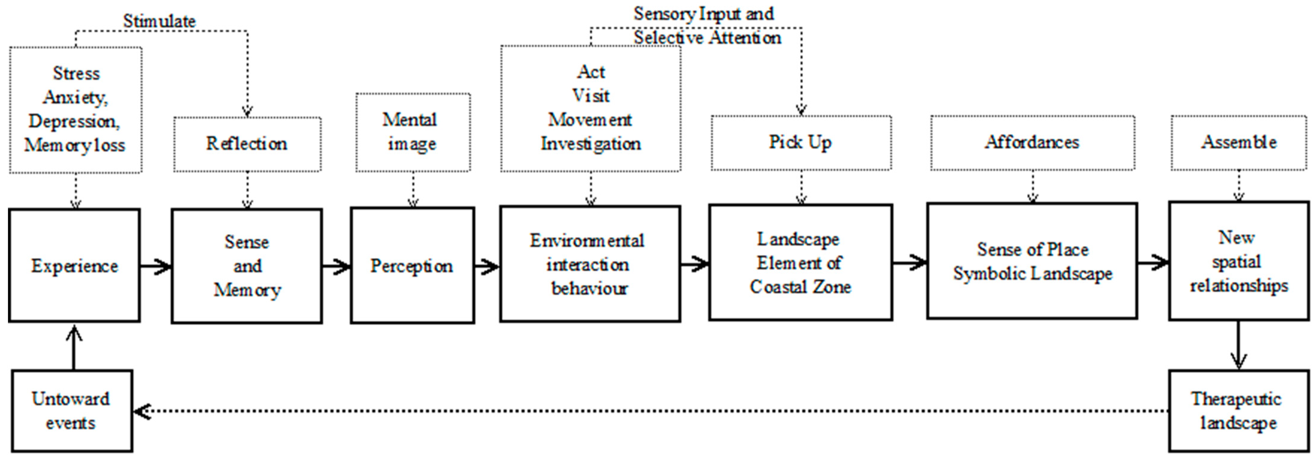 Behavsci 13 00794 g001