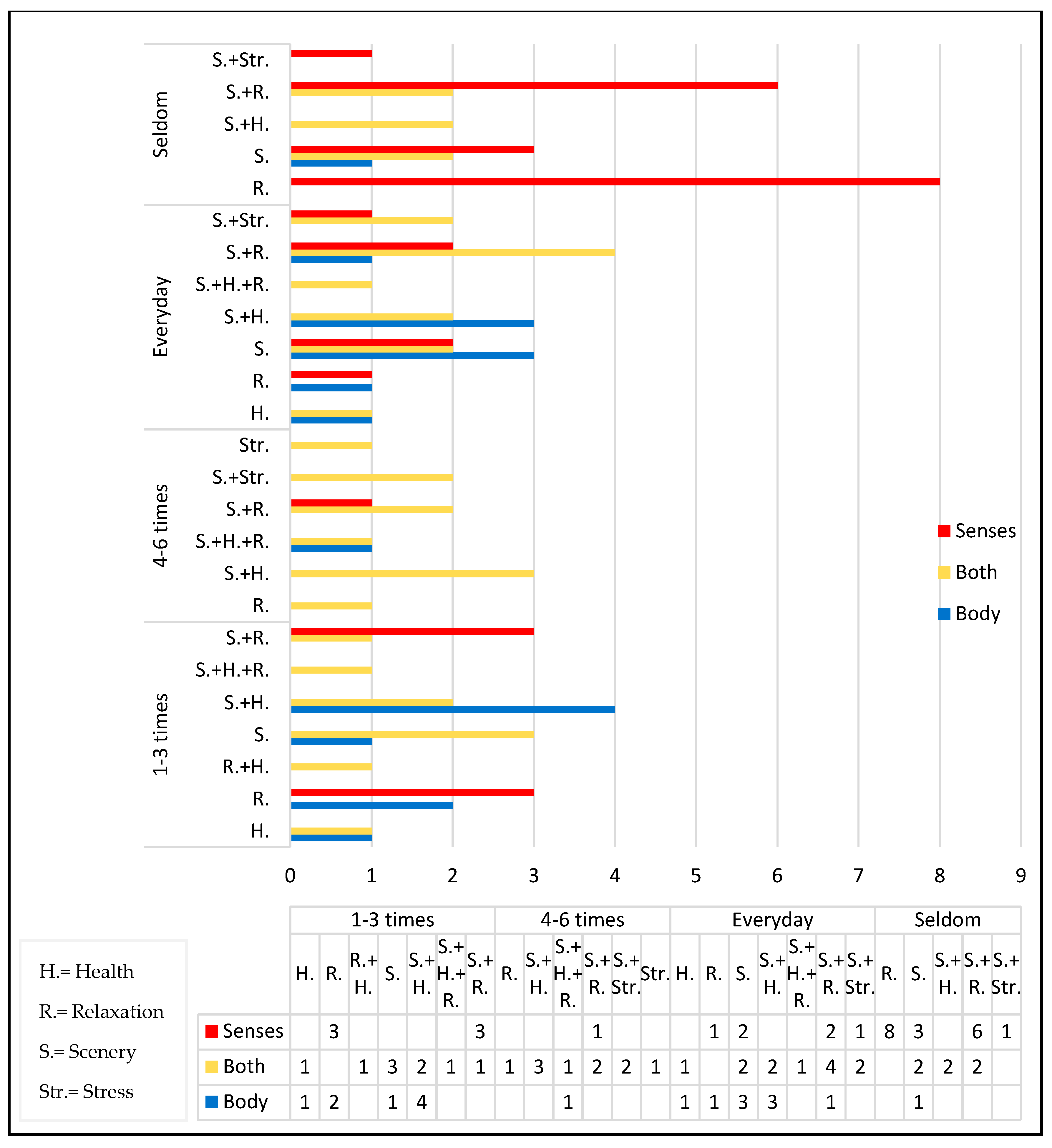 Behavsci 13 00794 g003