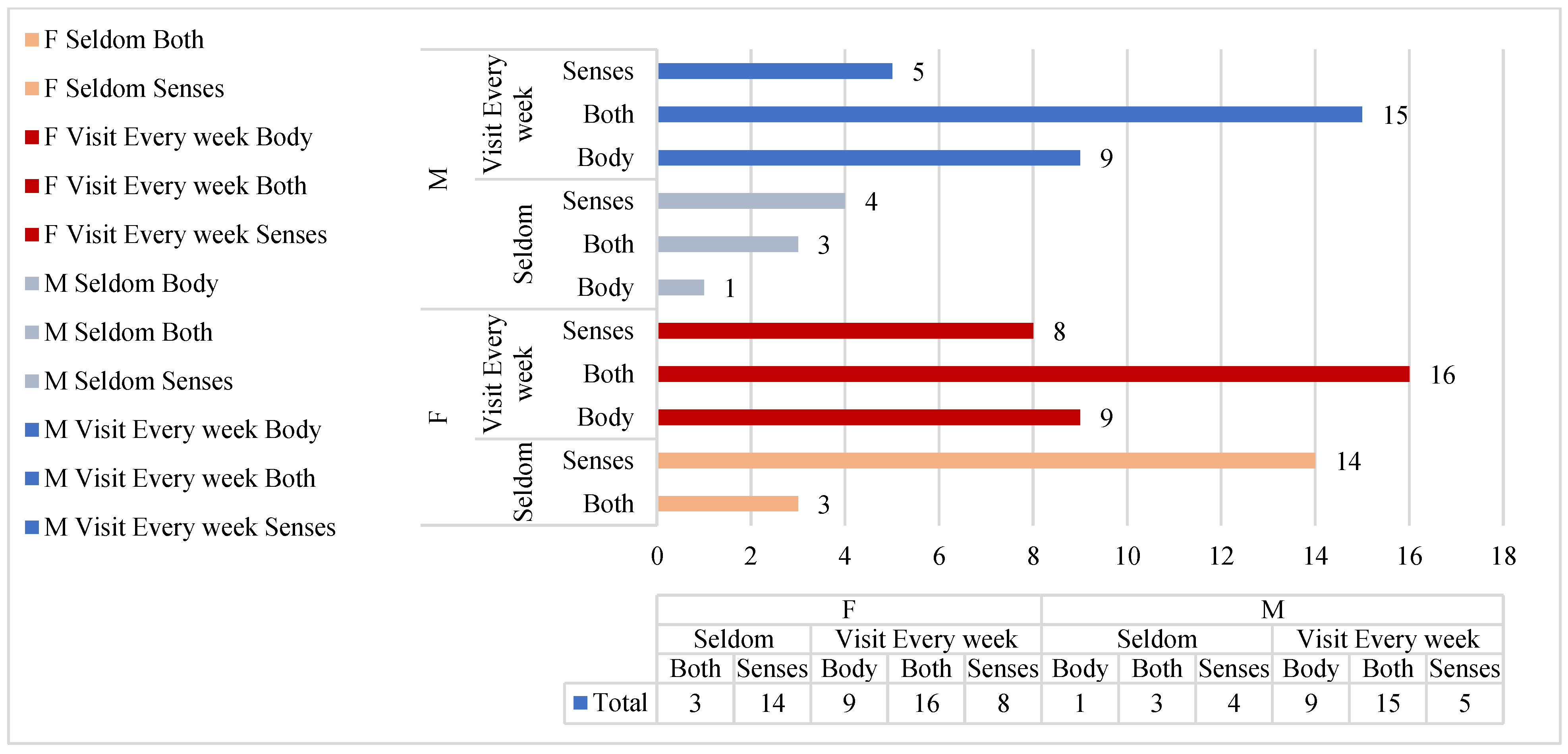 Behavsci 13 00794 g004