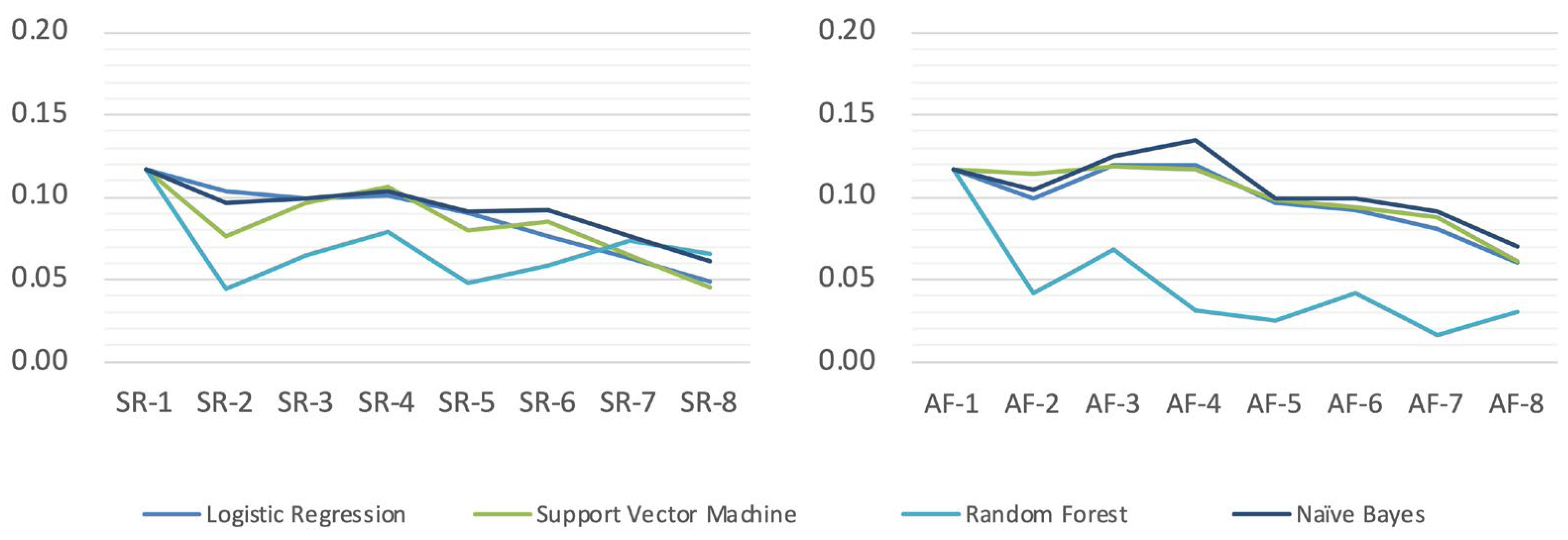 Behavsci 13 00799 g001