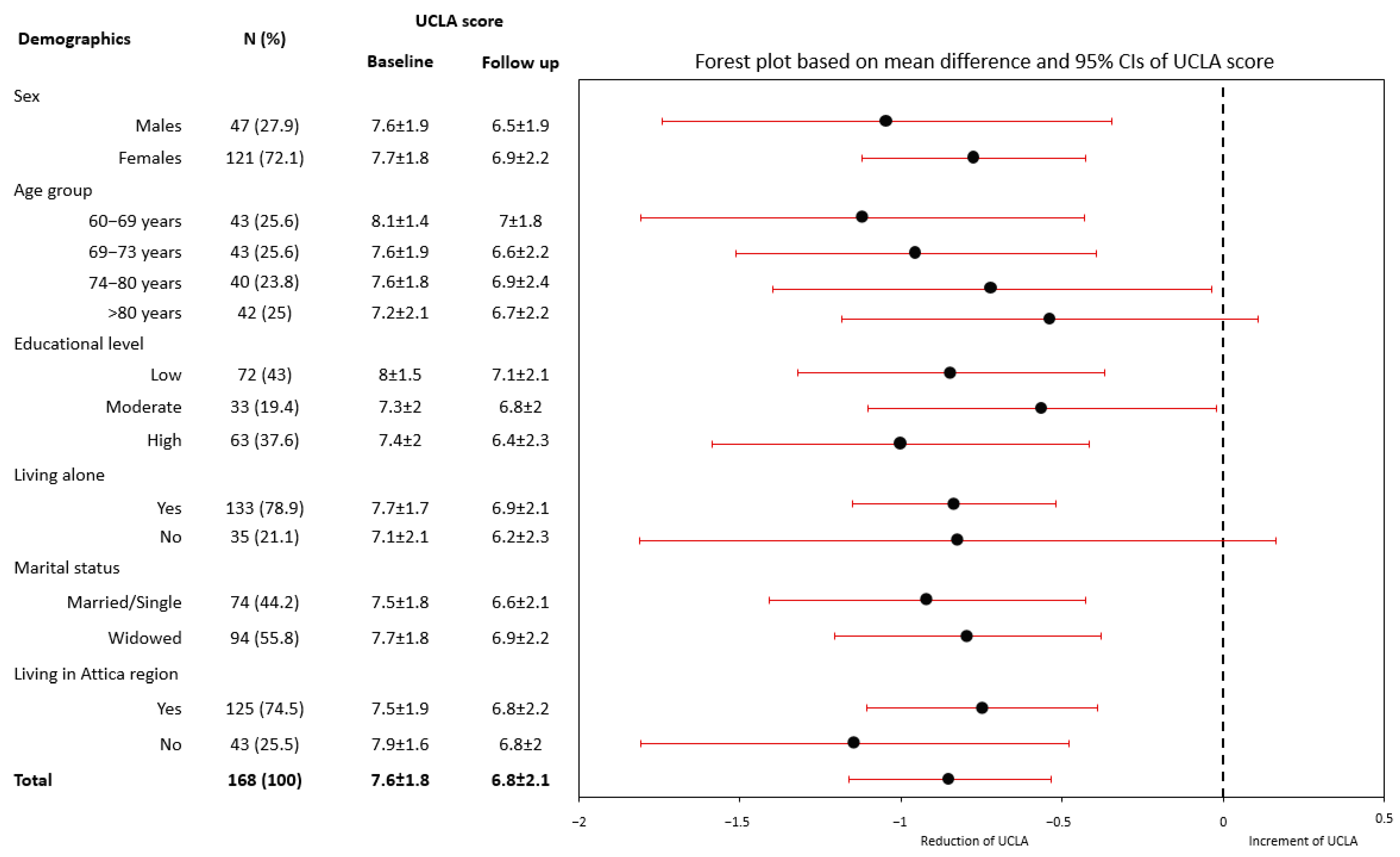 Behavsci 13 00804 g002