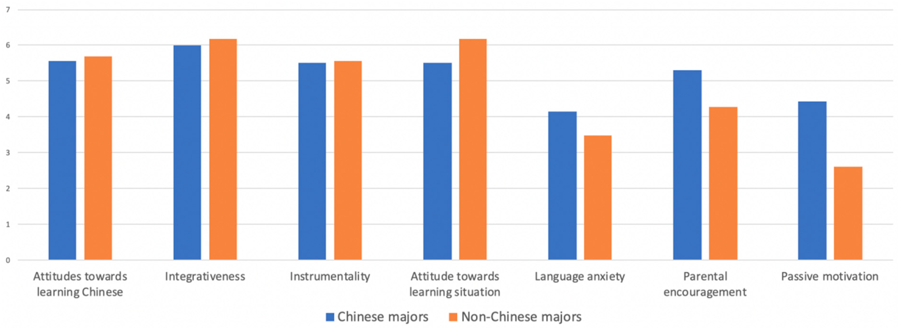 Behavsci 13 00808 g002 Behavsci 13 00808 g002