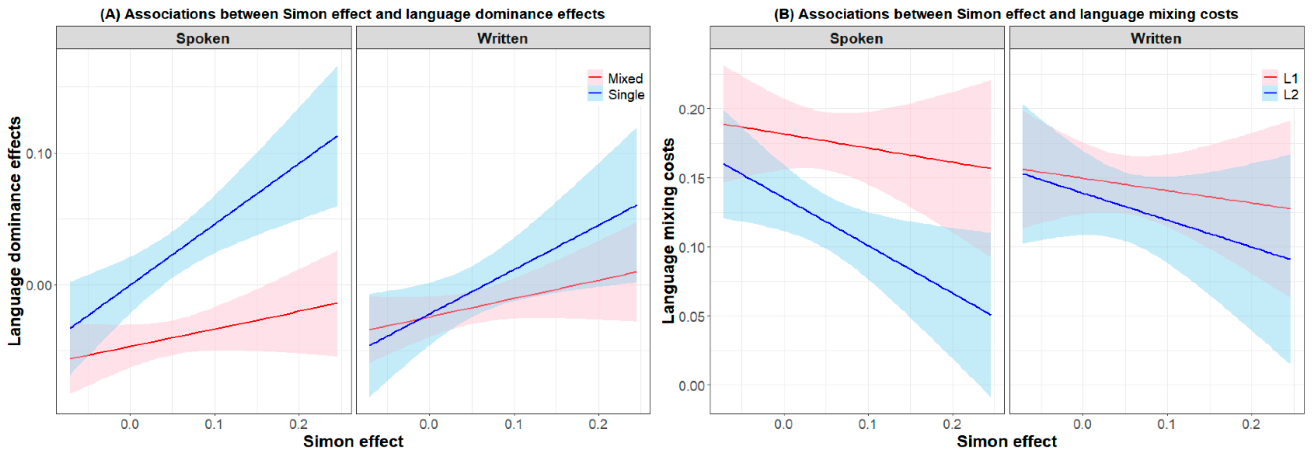 Behavsci 13 00809 g002
