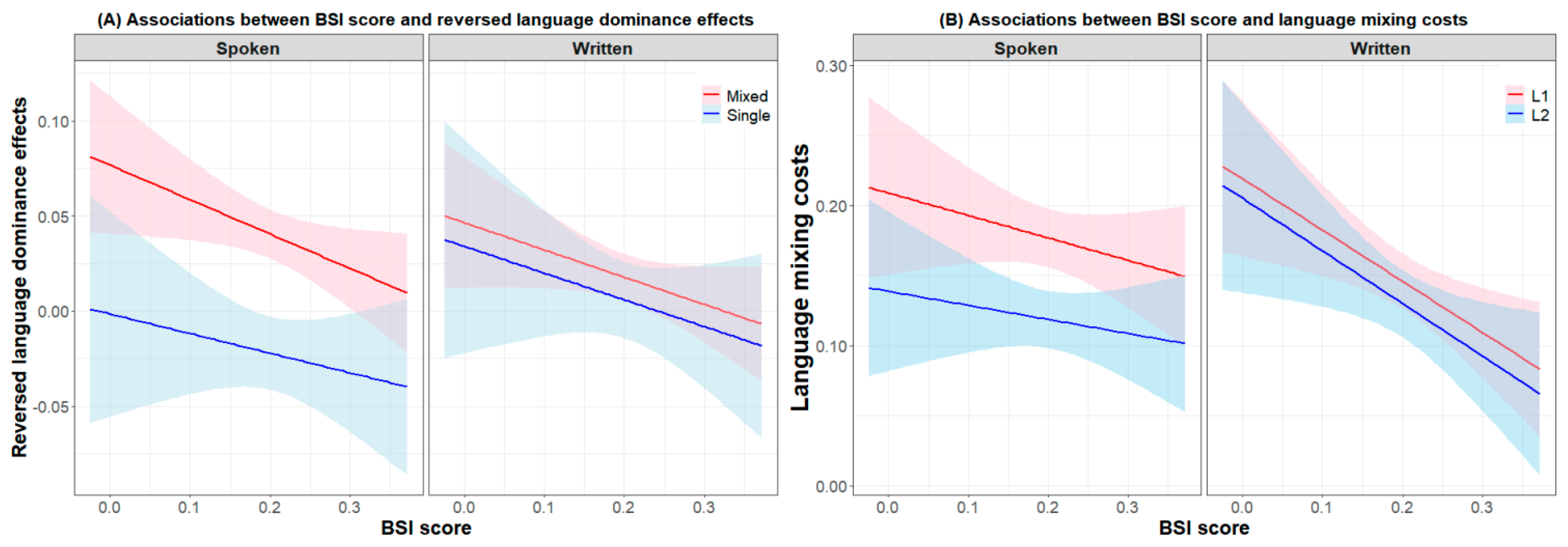Behavsci 13 00809 g003