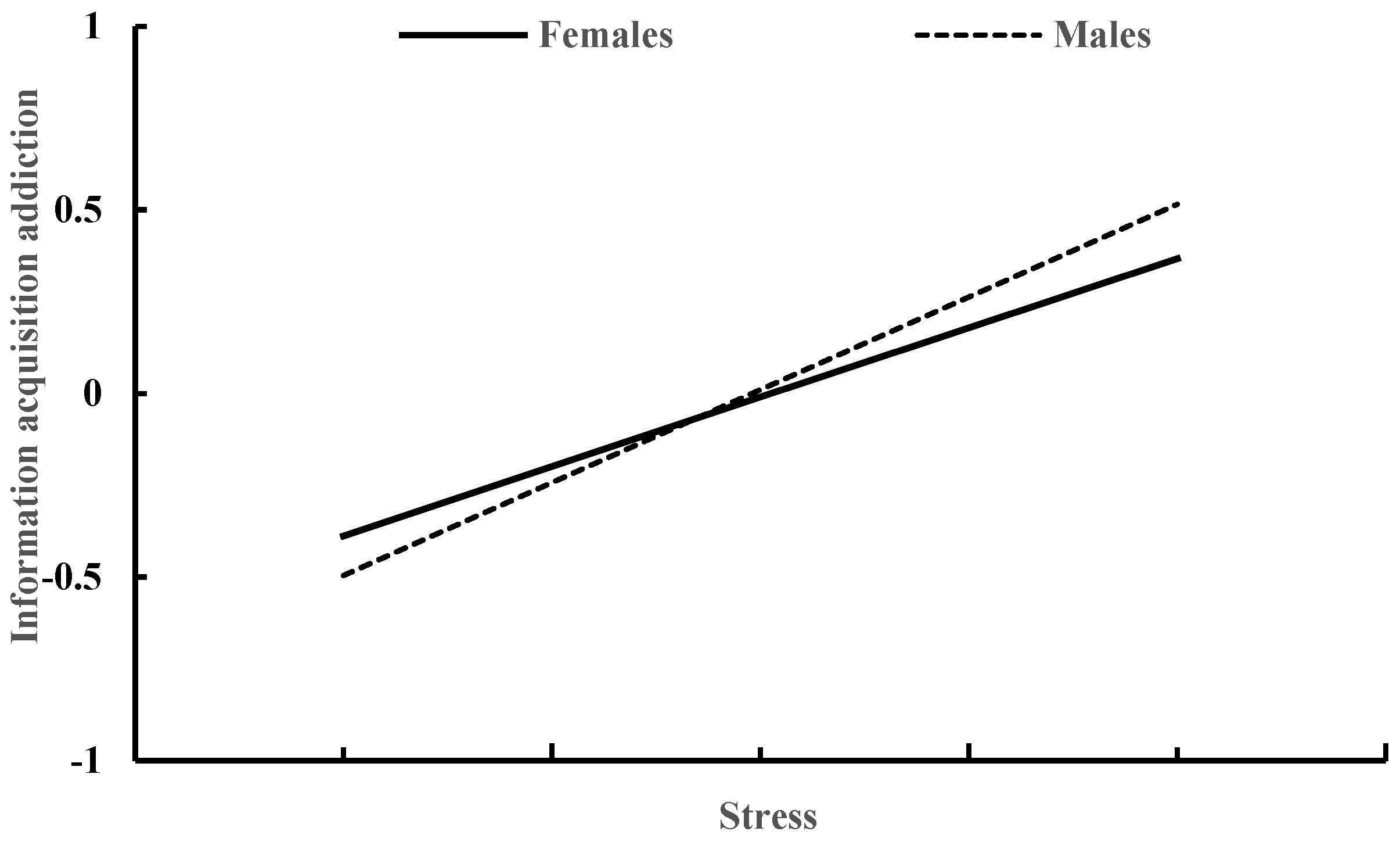 Behavsci 13 00810 g003