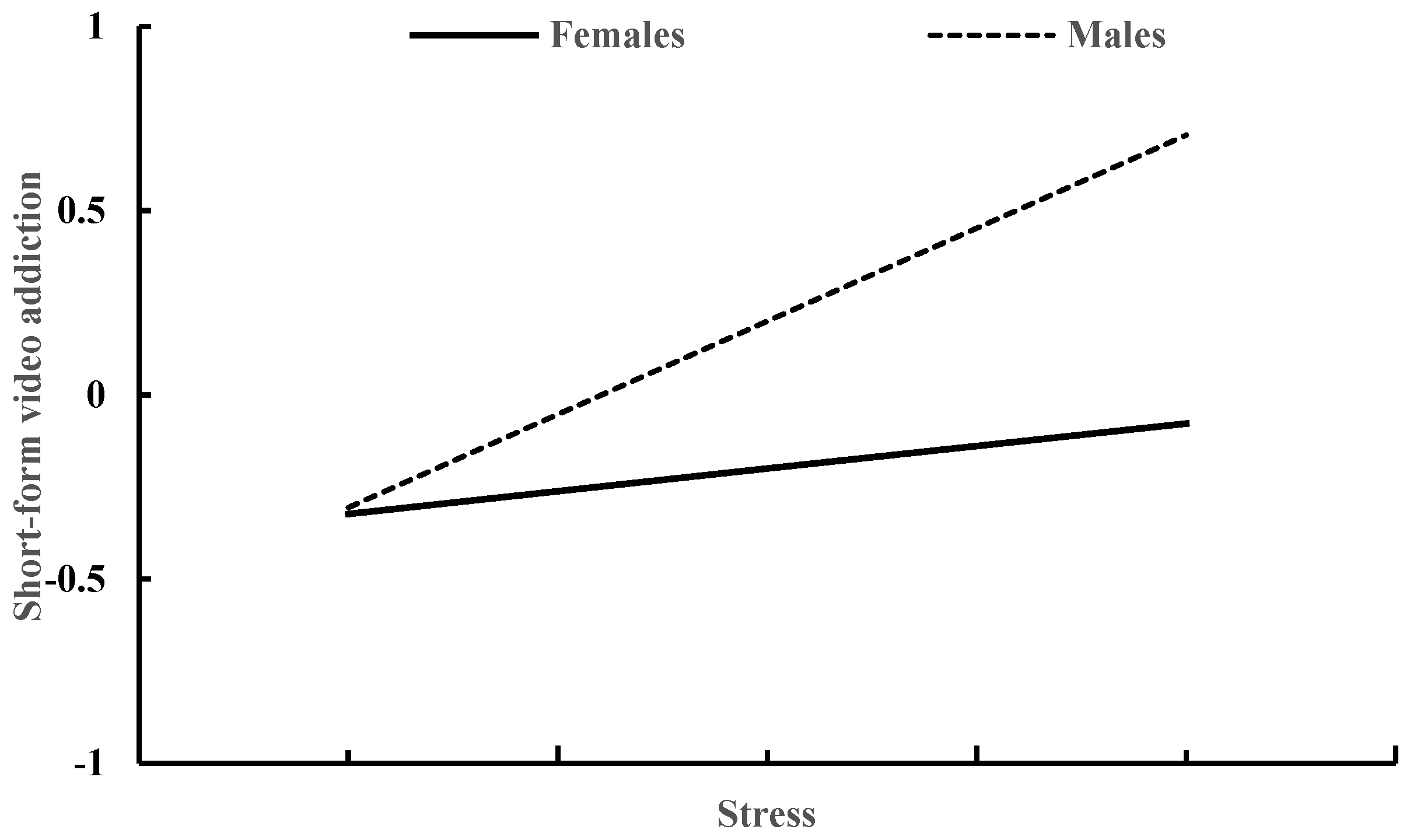 Behavsci 13 00810 g004