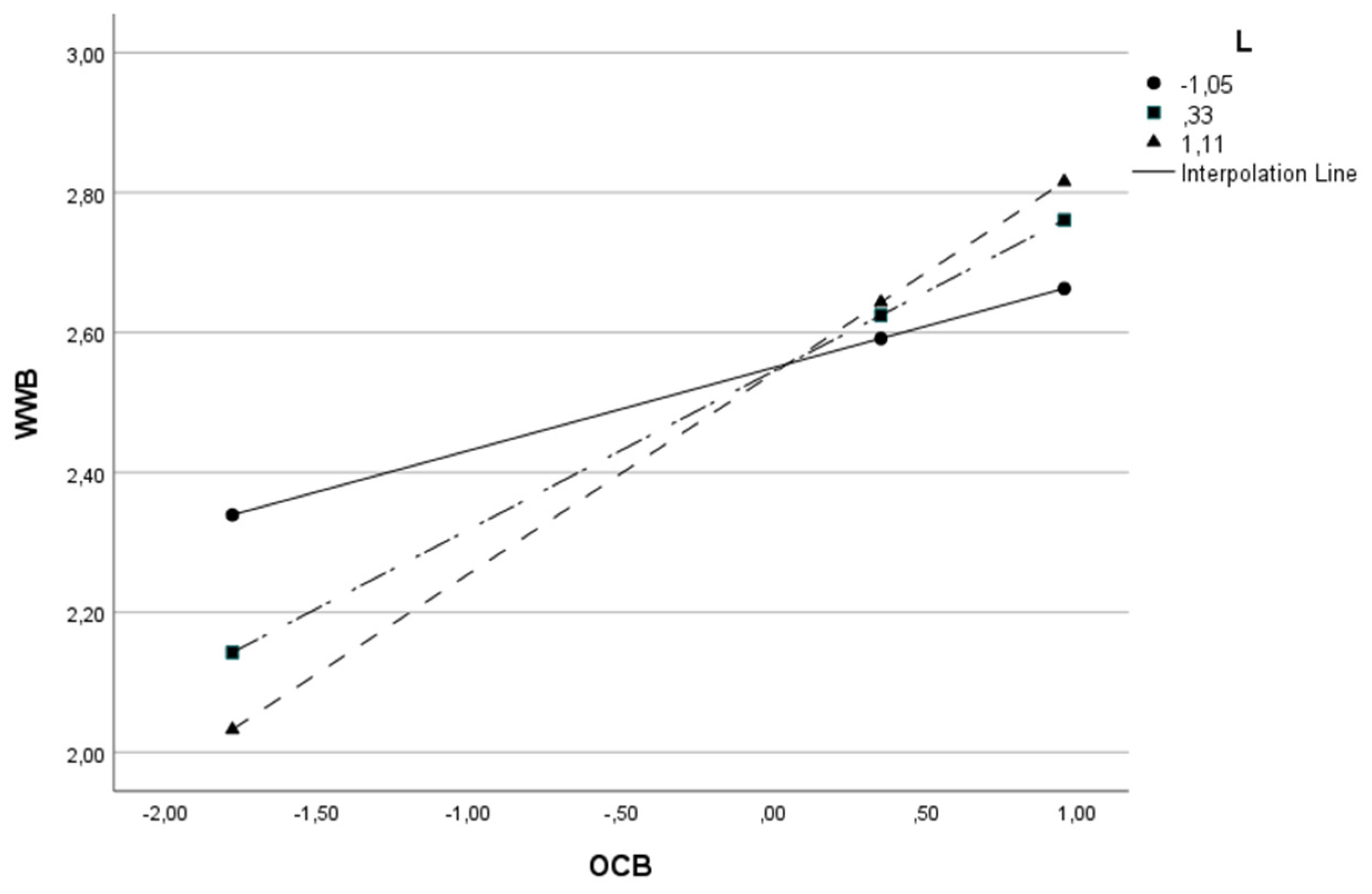 Behavsci 13 00811 g002
