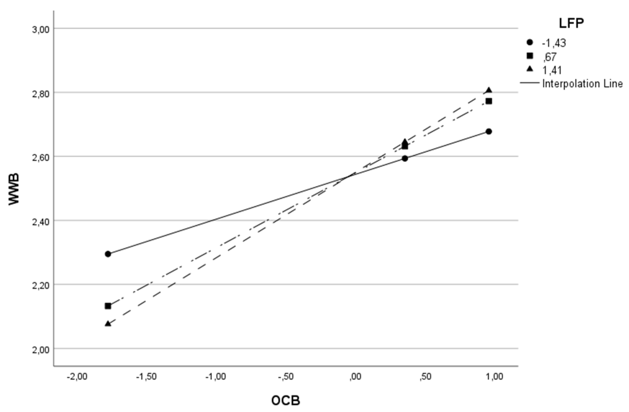 Behavsci 13 00811 g003