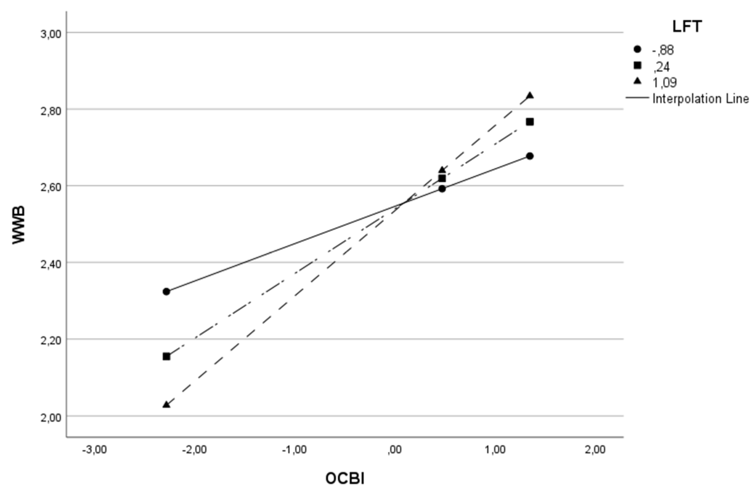 Behavsci 13 00811 g005