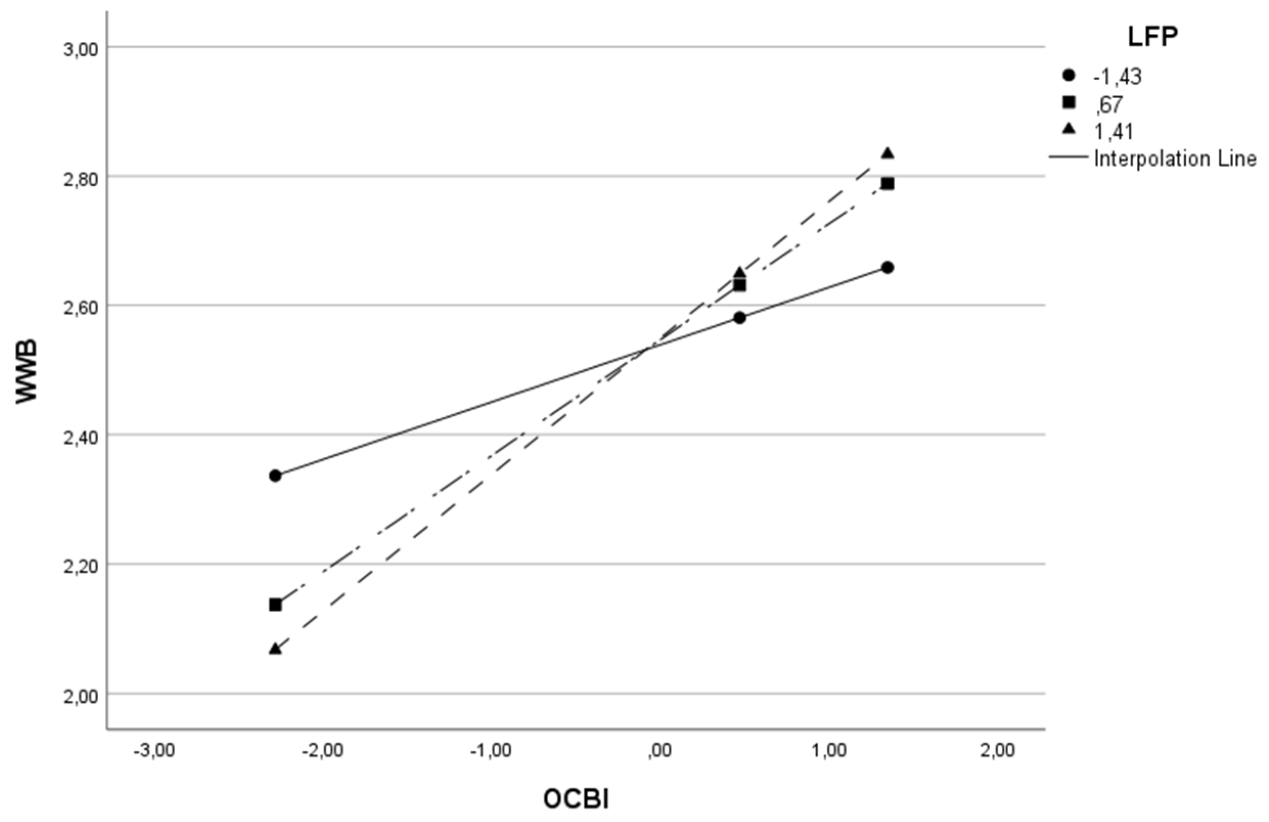 Behavsci 13 00811 g006