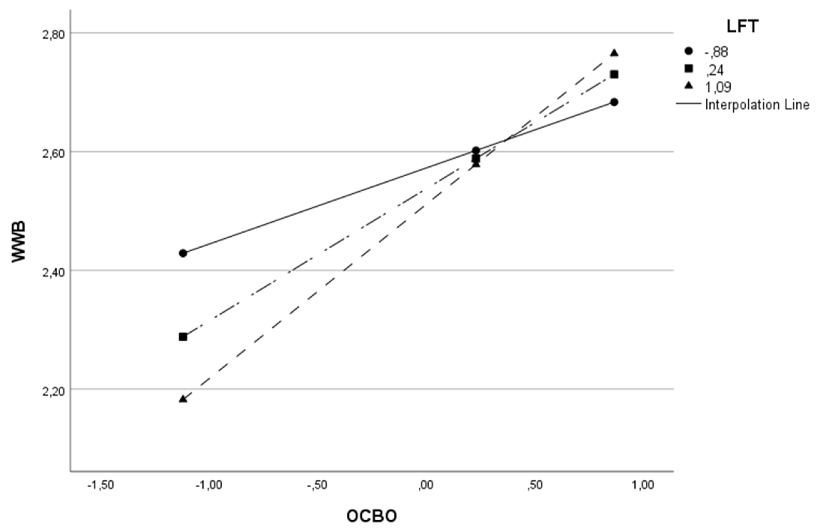 Behavsci 13 00811 g007