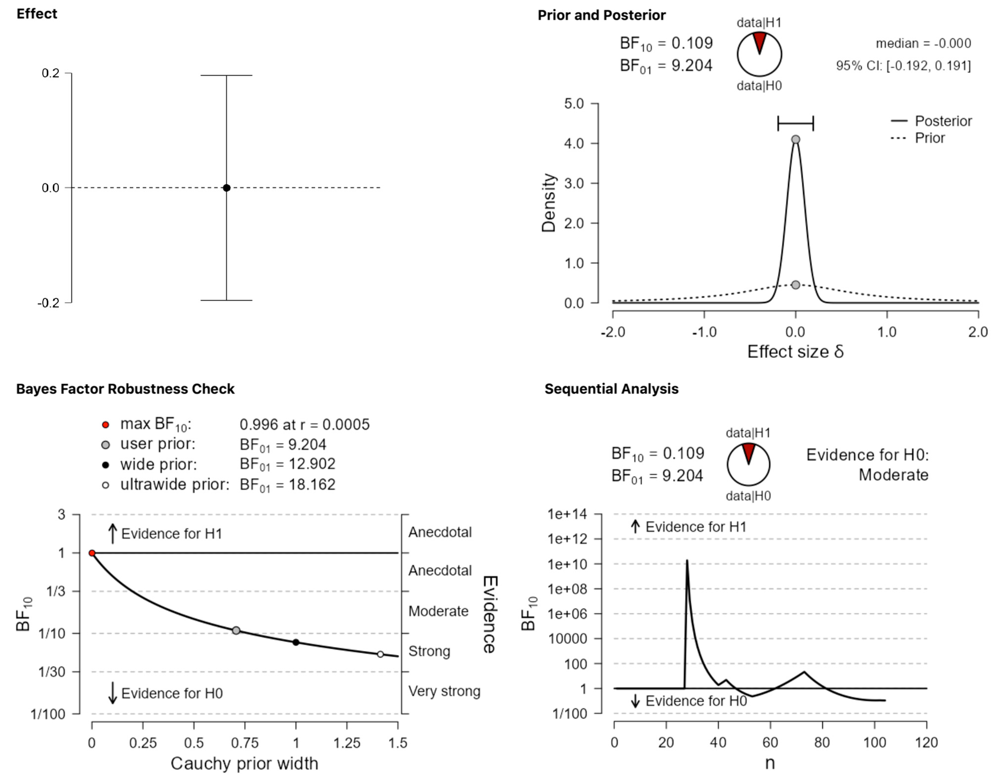 Behavsci 13 00812 g002 Behavsci 13 00812 g002