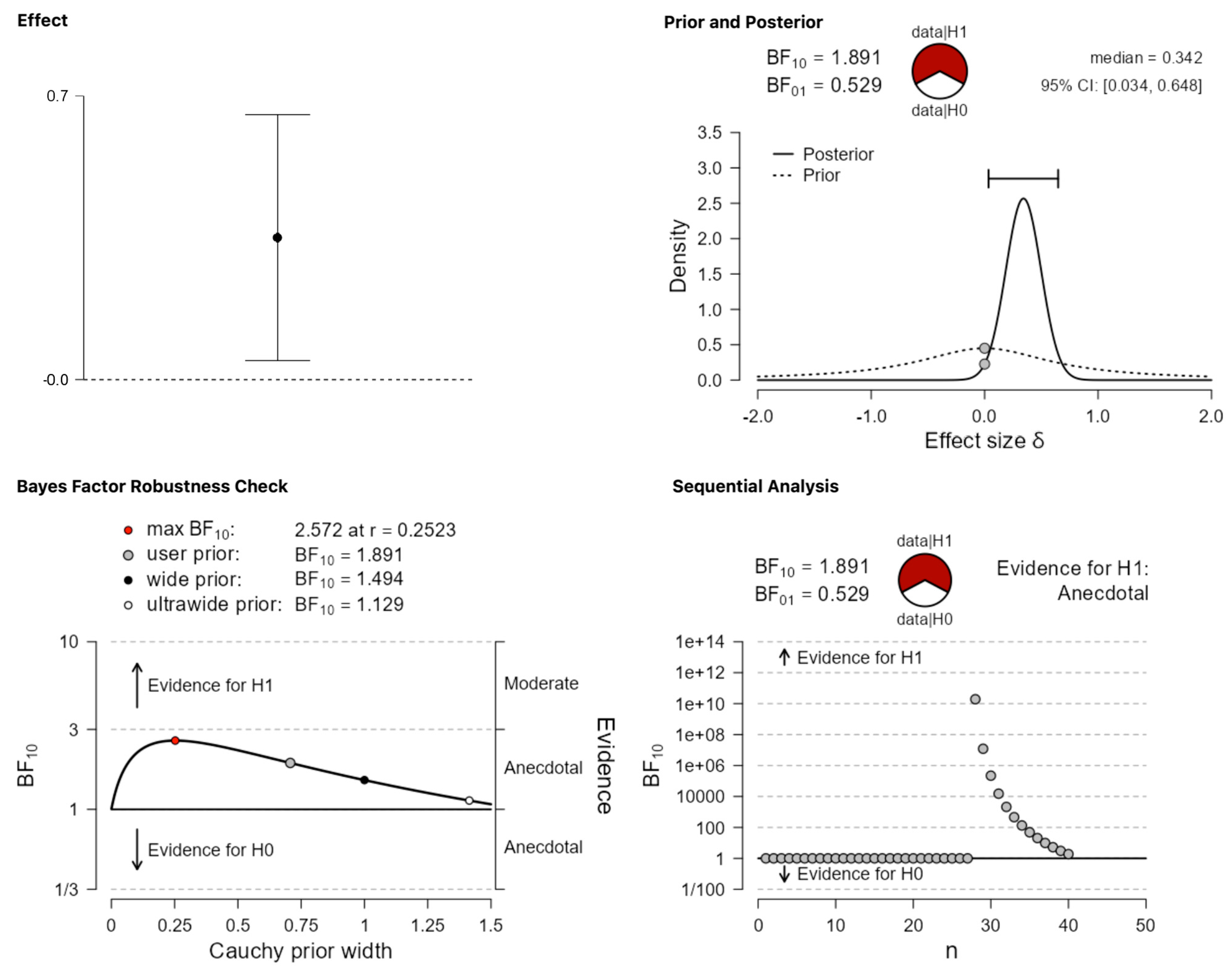Behavsci 13 00812 g003 Behavsci 13 00812 g003
