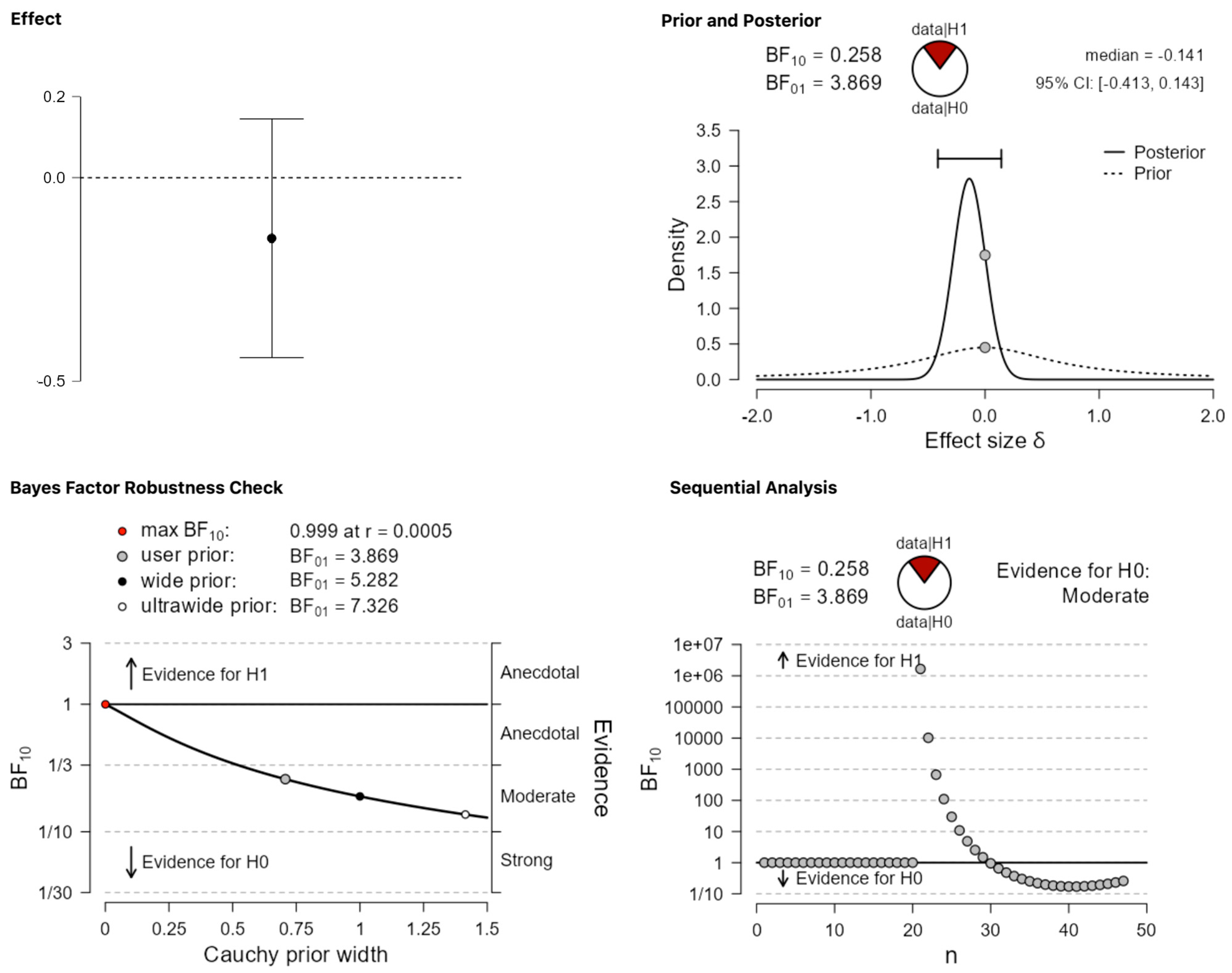 Behavsci 13 00812 g004 Behavsci 13 00812 g004