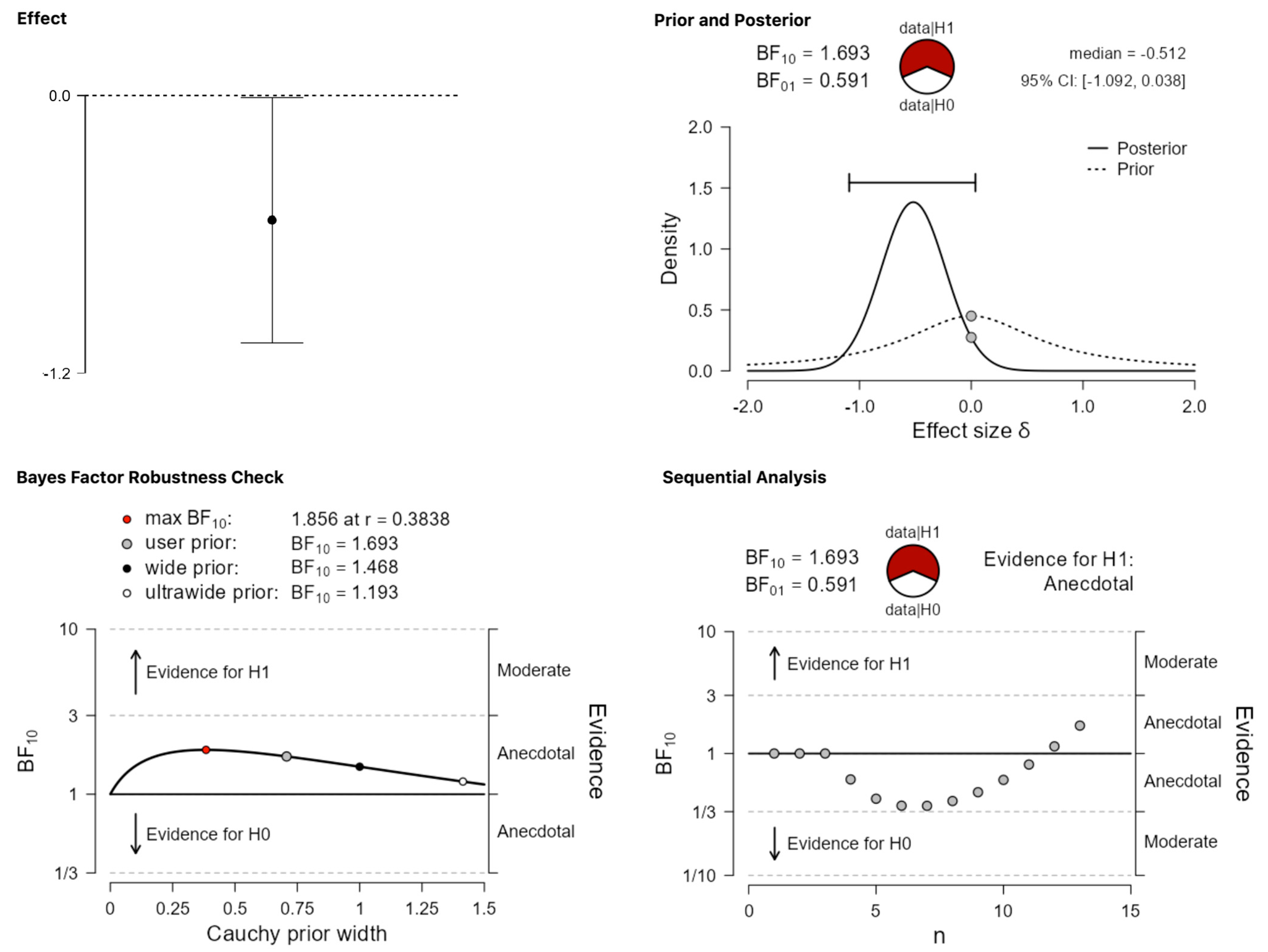 Behavsci 13 00812 g005 Behavsci 13 00812 g005