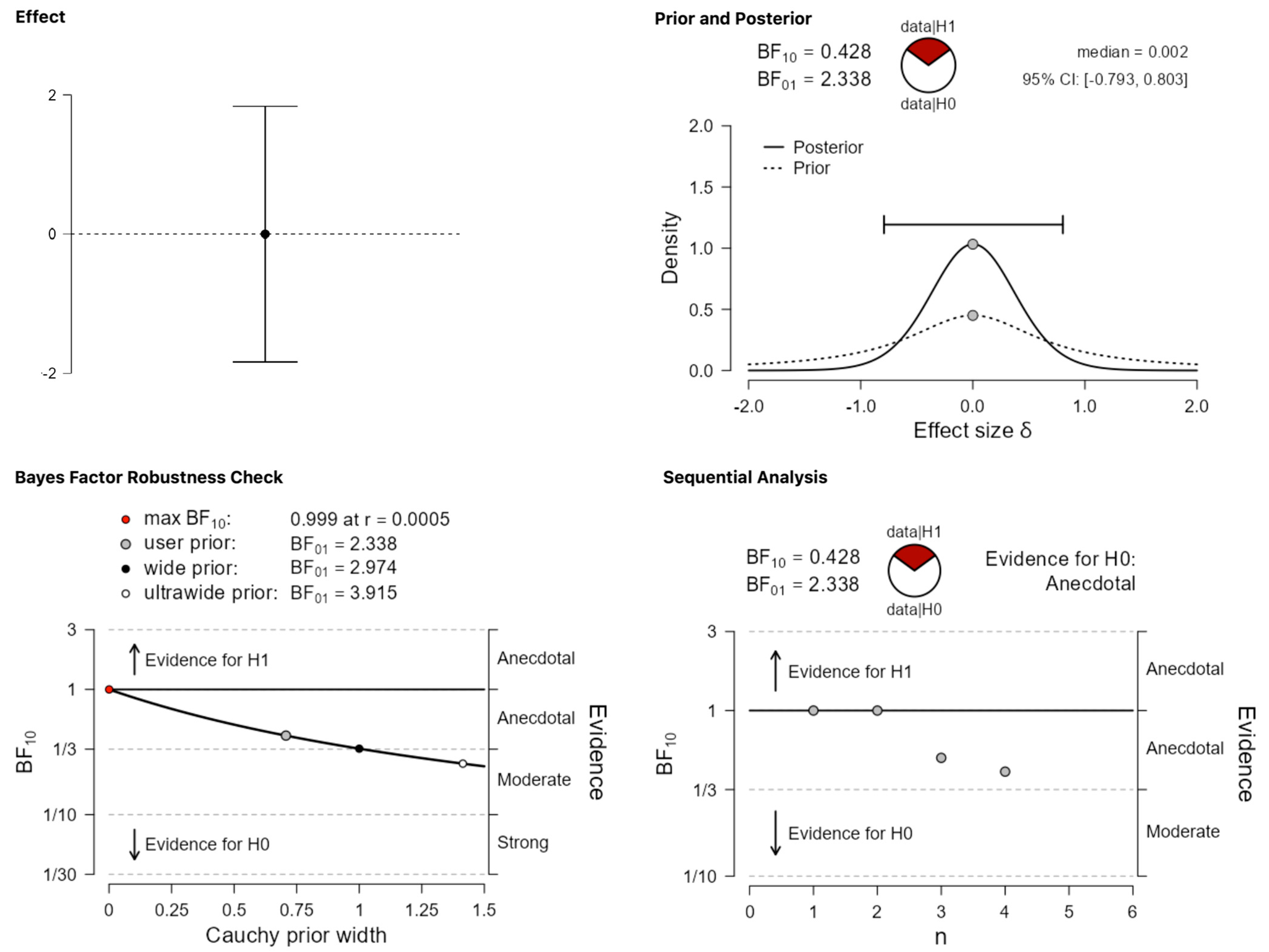 Behavsci 13 00812 g006 Behavsci 13 00812 g006