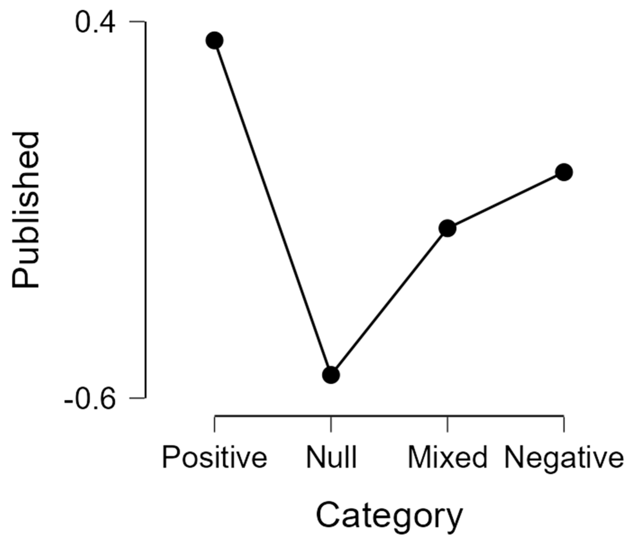 Behavsci 13 00812 g007 Behavsci 13 00812 g007