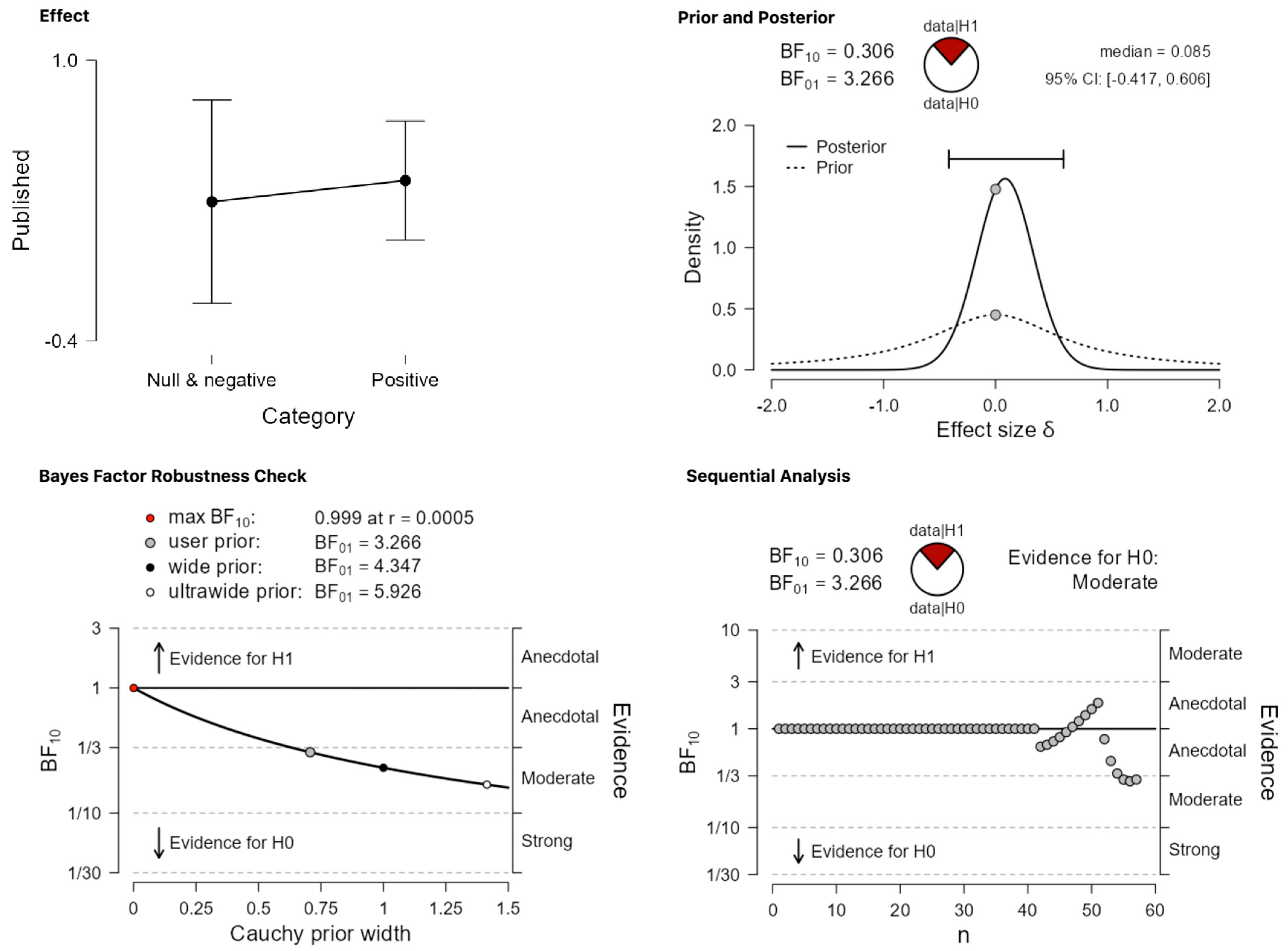 Behavsci 13 00812 g009 Behavsci 13 00812 g009