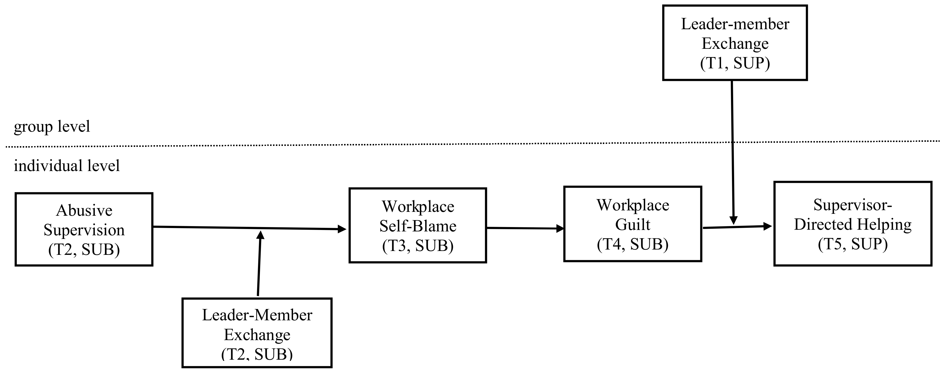 Behavsci 13 00815 g001