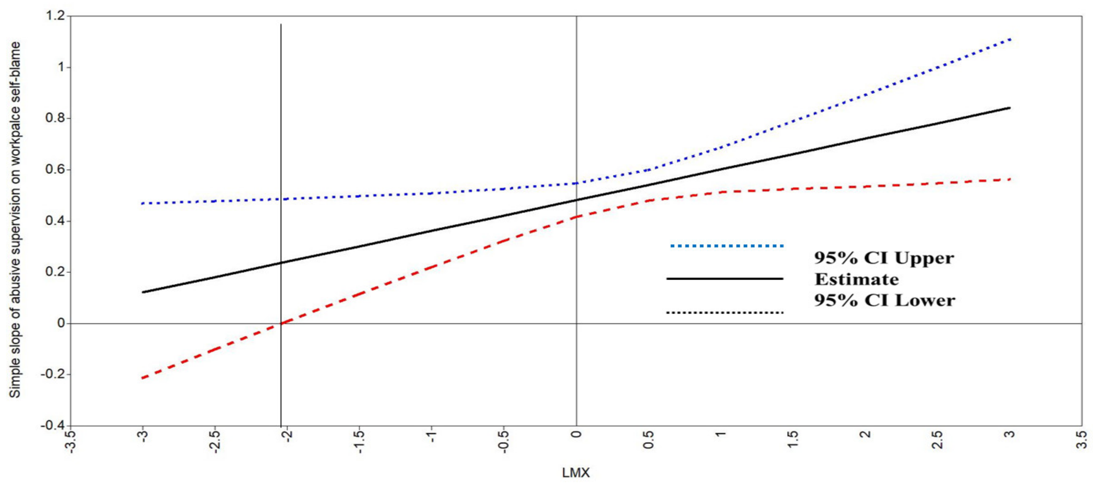 Behavsci 13 00815 g002