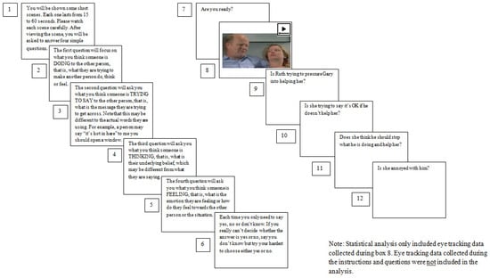 Behavsci 13 00816 g0a1