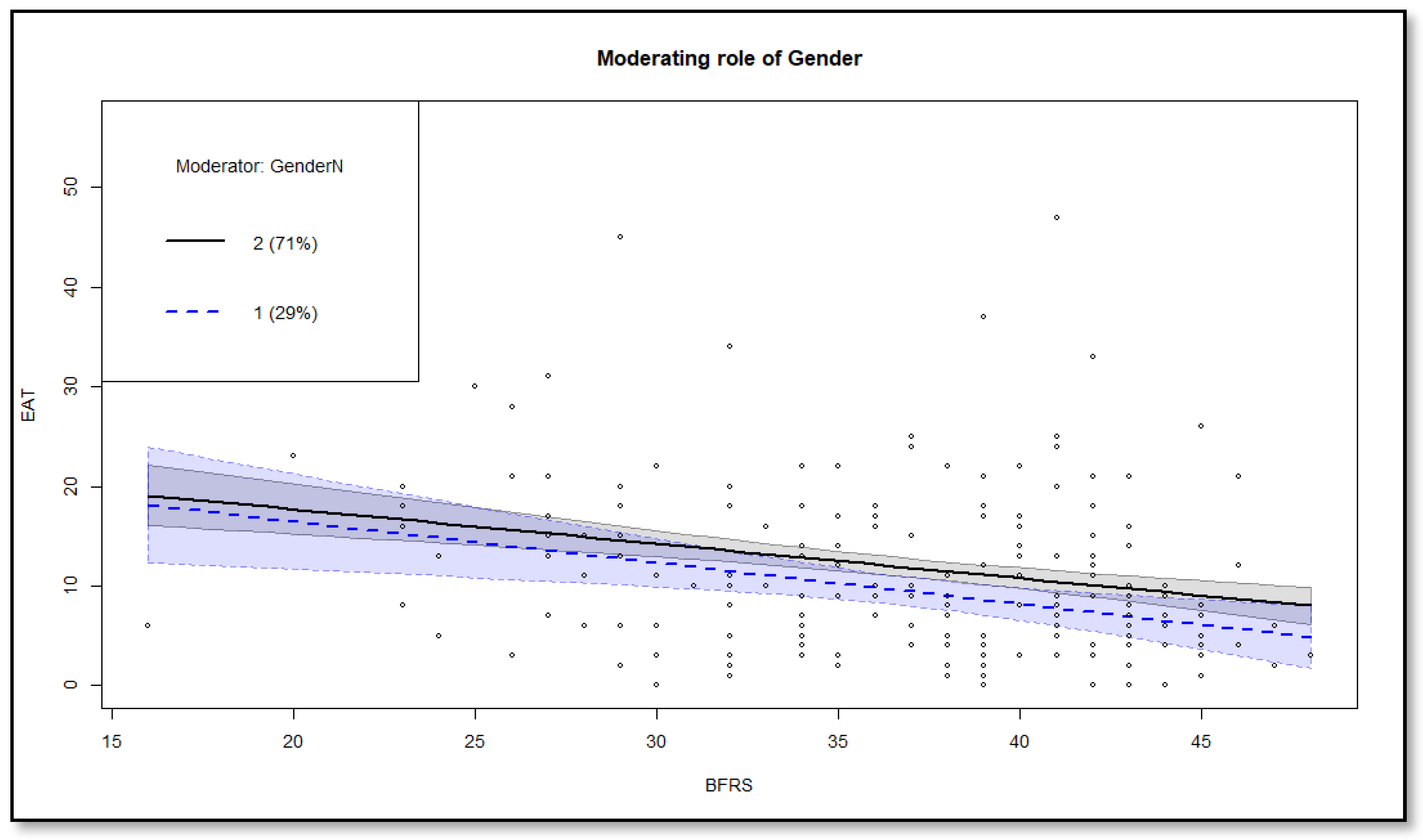 Behavsci 13 00818 g001