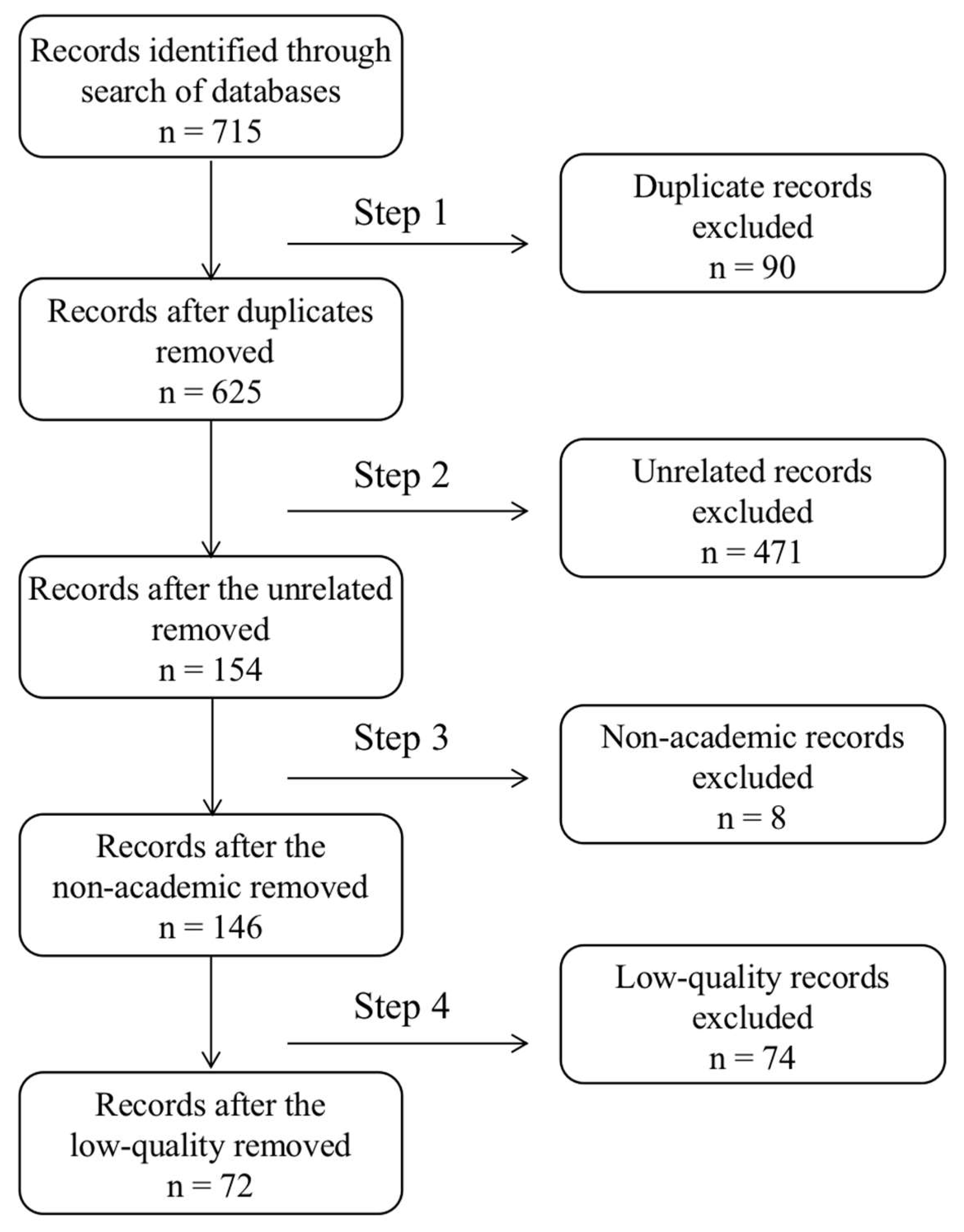 Behavsci 13 00819 g001