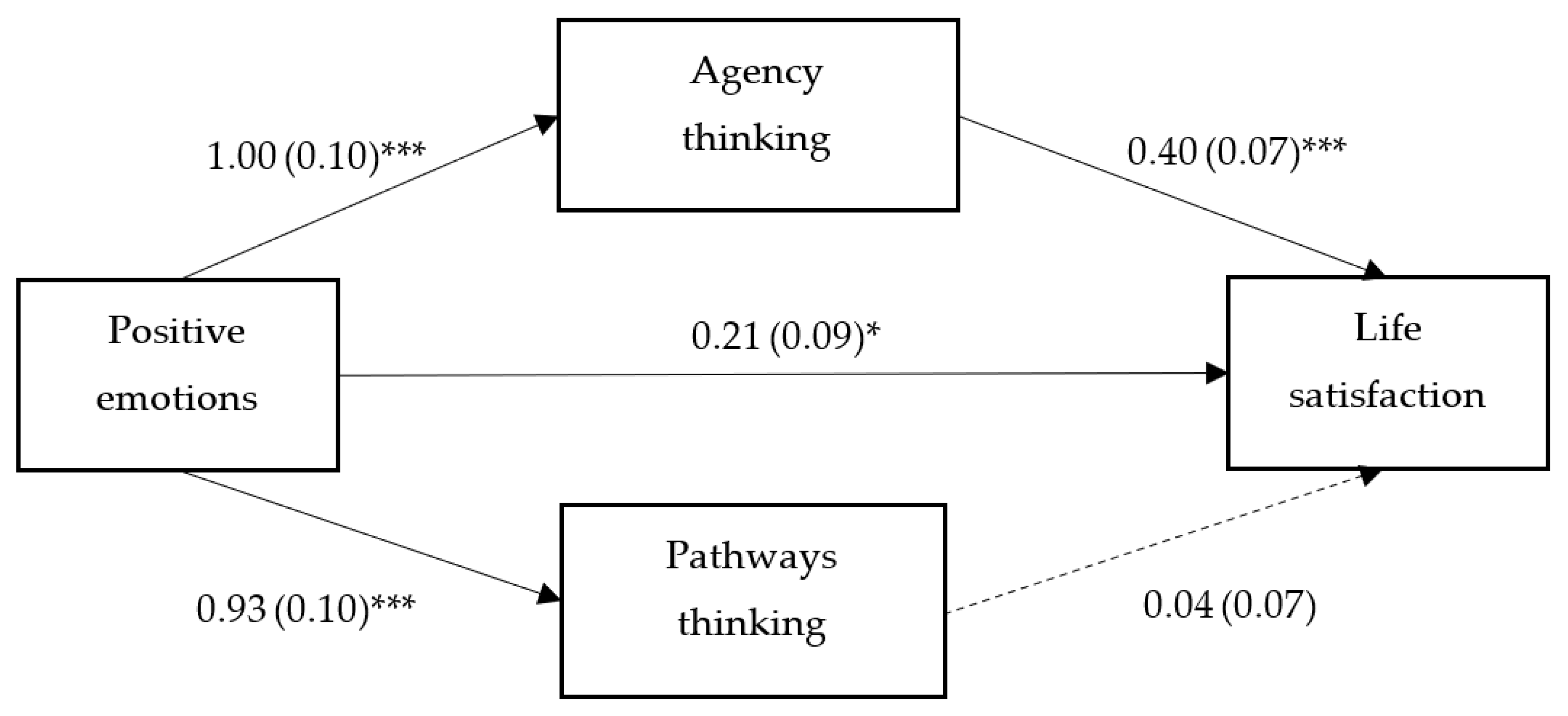 Behavsci 13 00821 g001