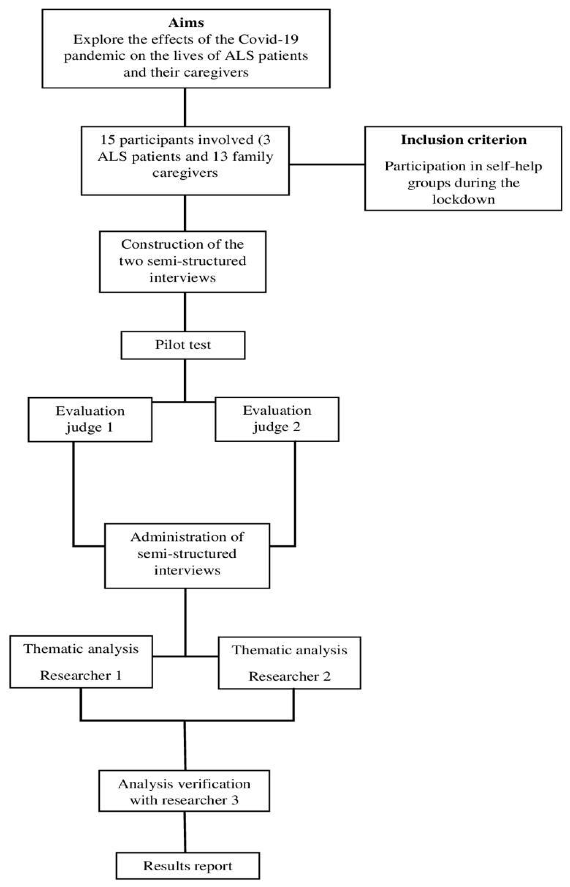 Behavsci 13 00822 g001