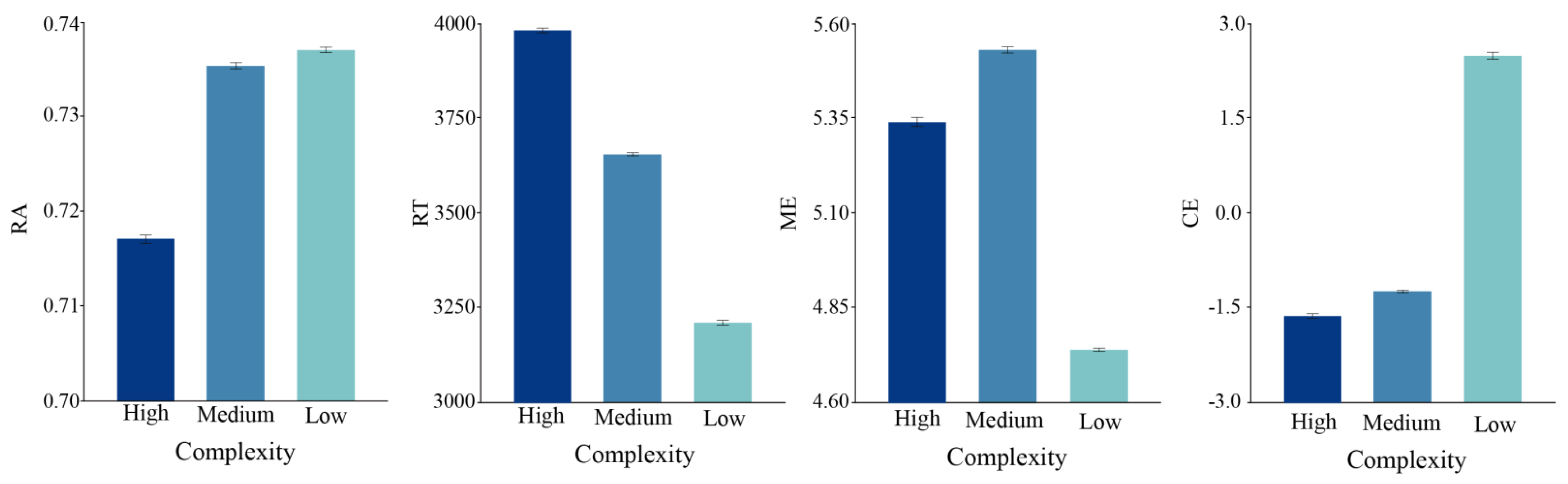 Behavsci 13 00827 g004
