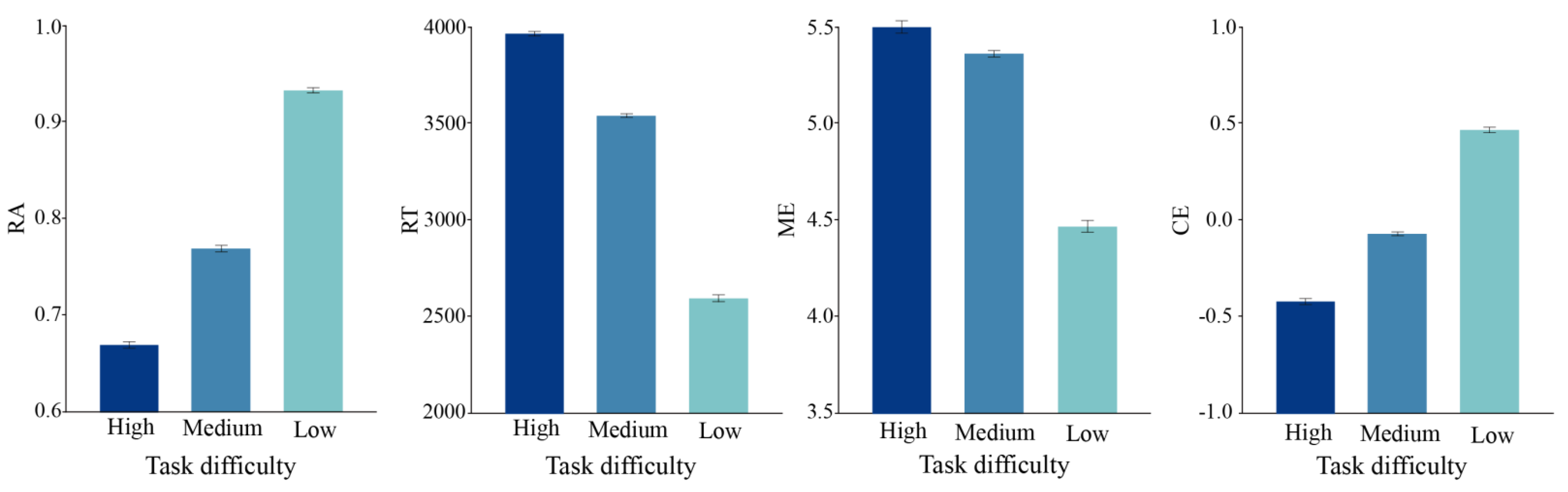 Behavsci 13 00827 g005