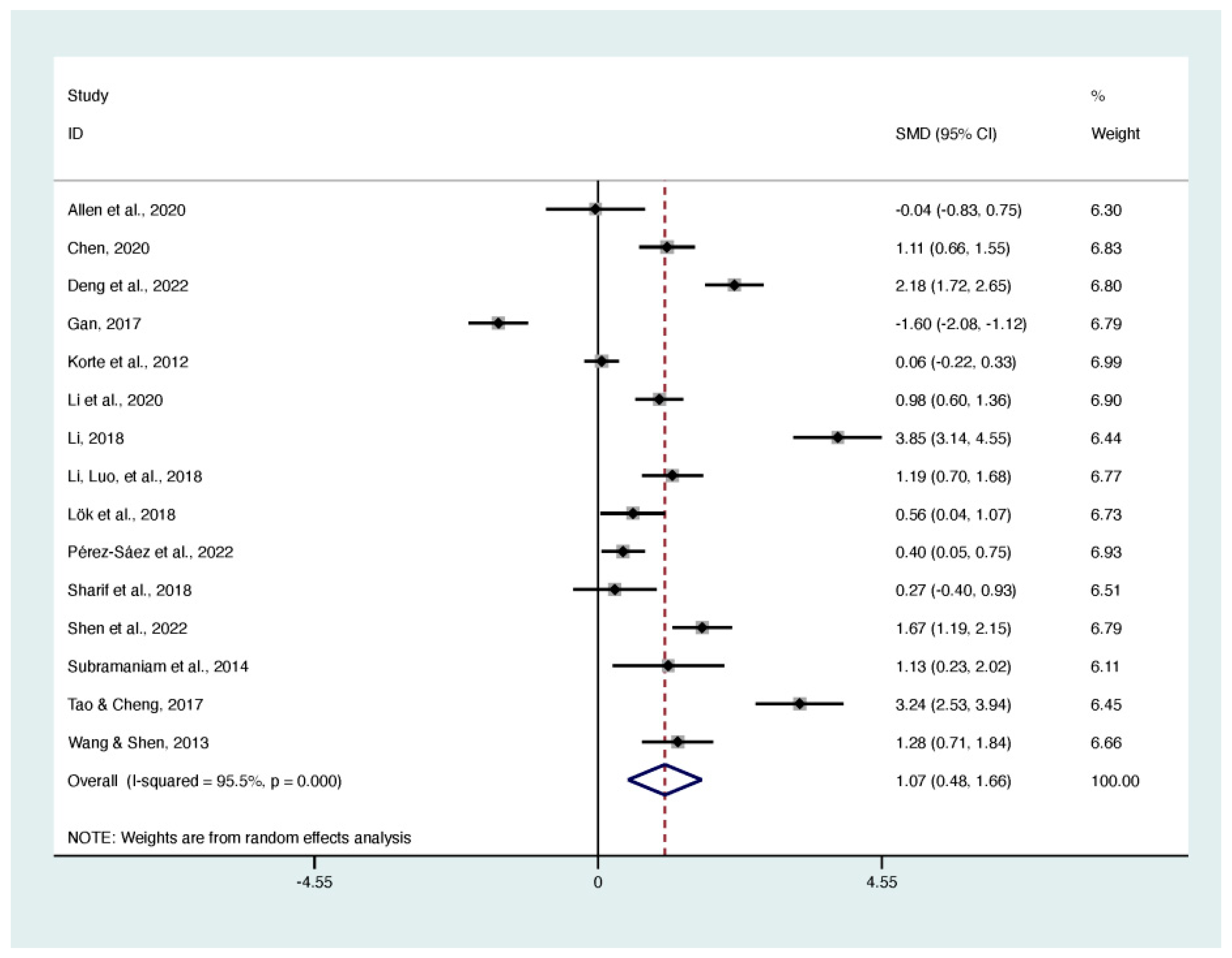 Behavsci 13 00830 g003