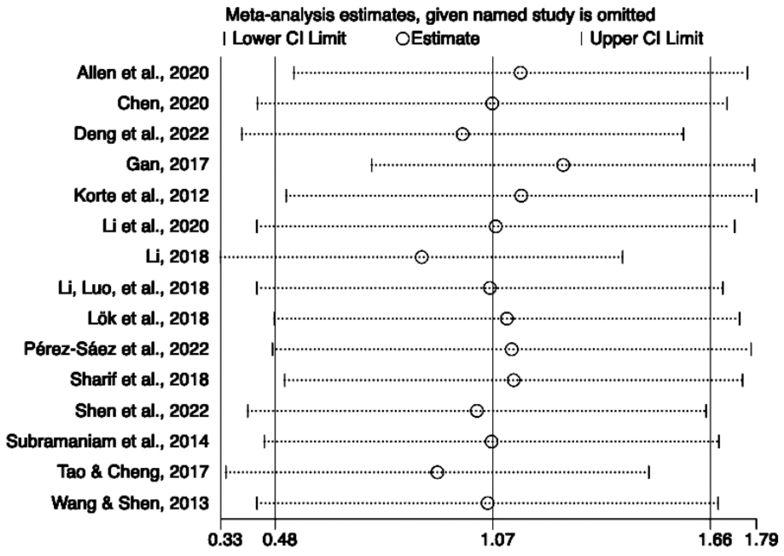 Behavsci 13 00830 g005