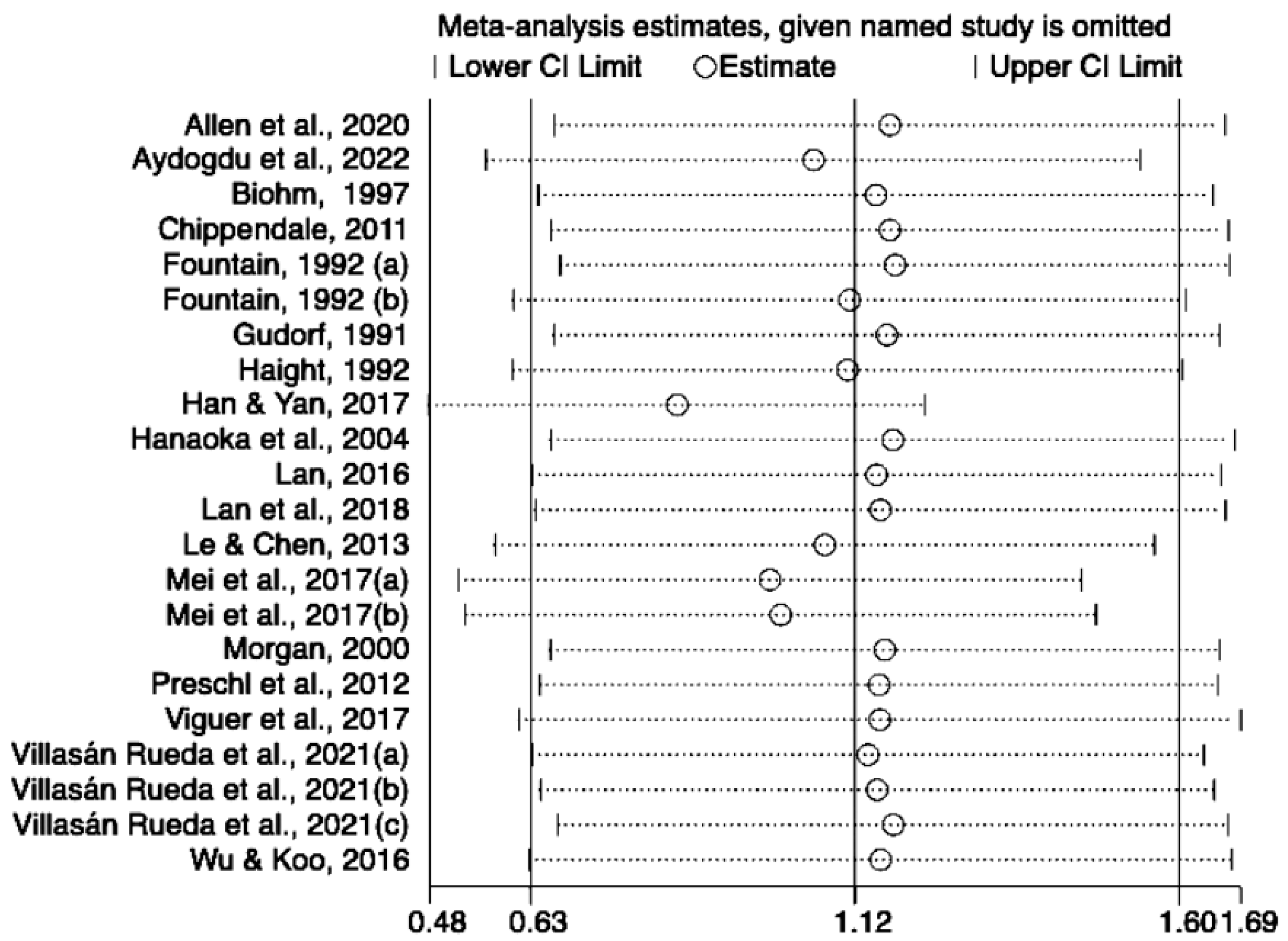Behavsci 13 00830 g006