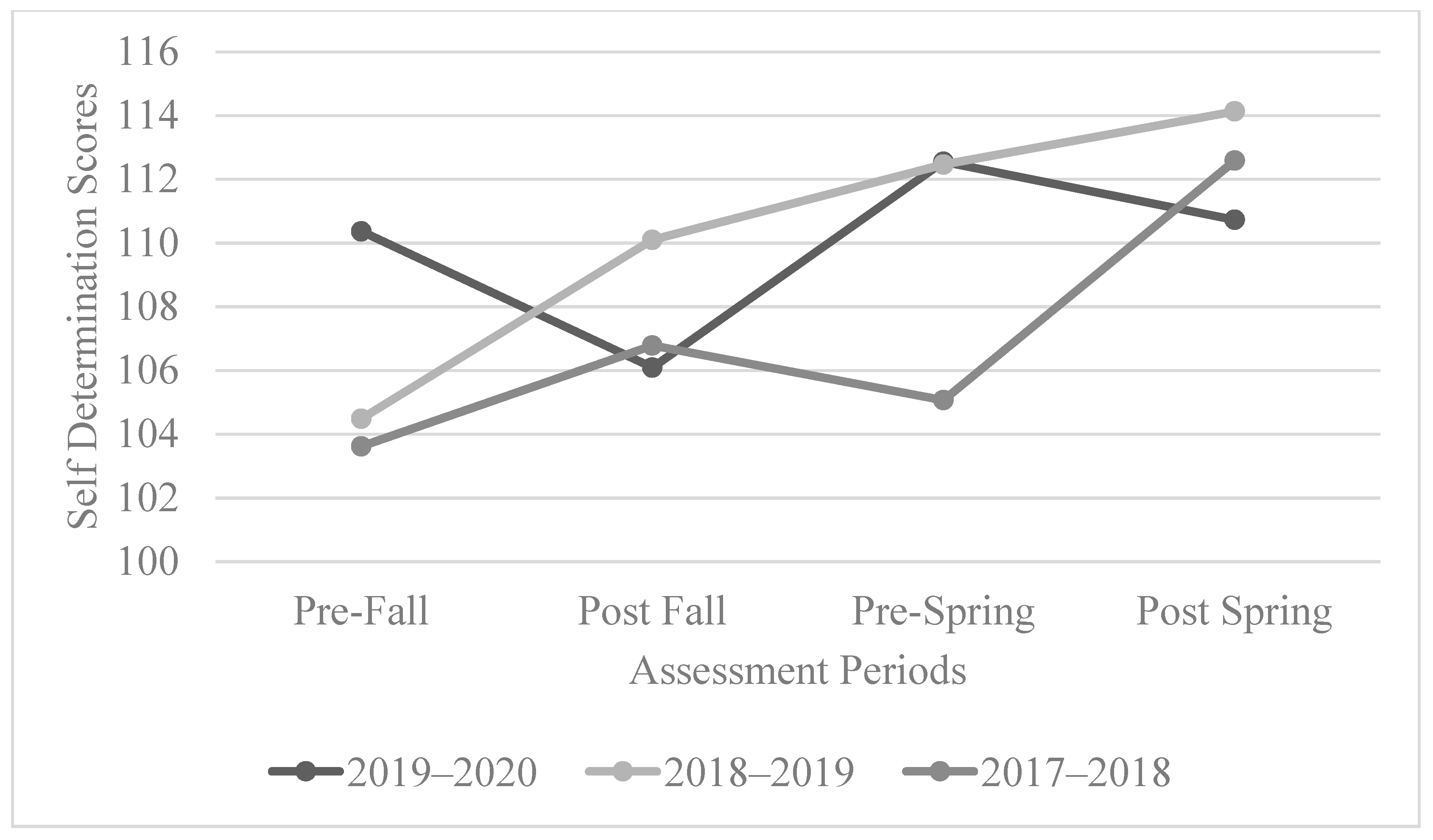 Behavsci 13 00832 g001