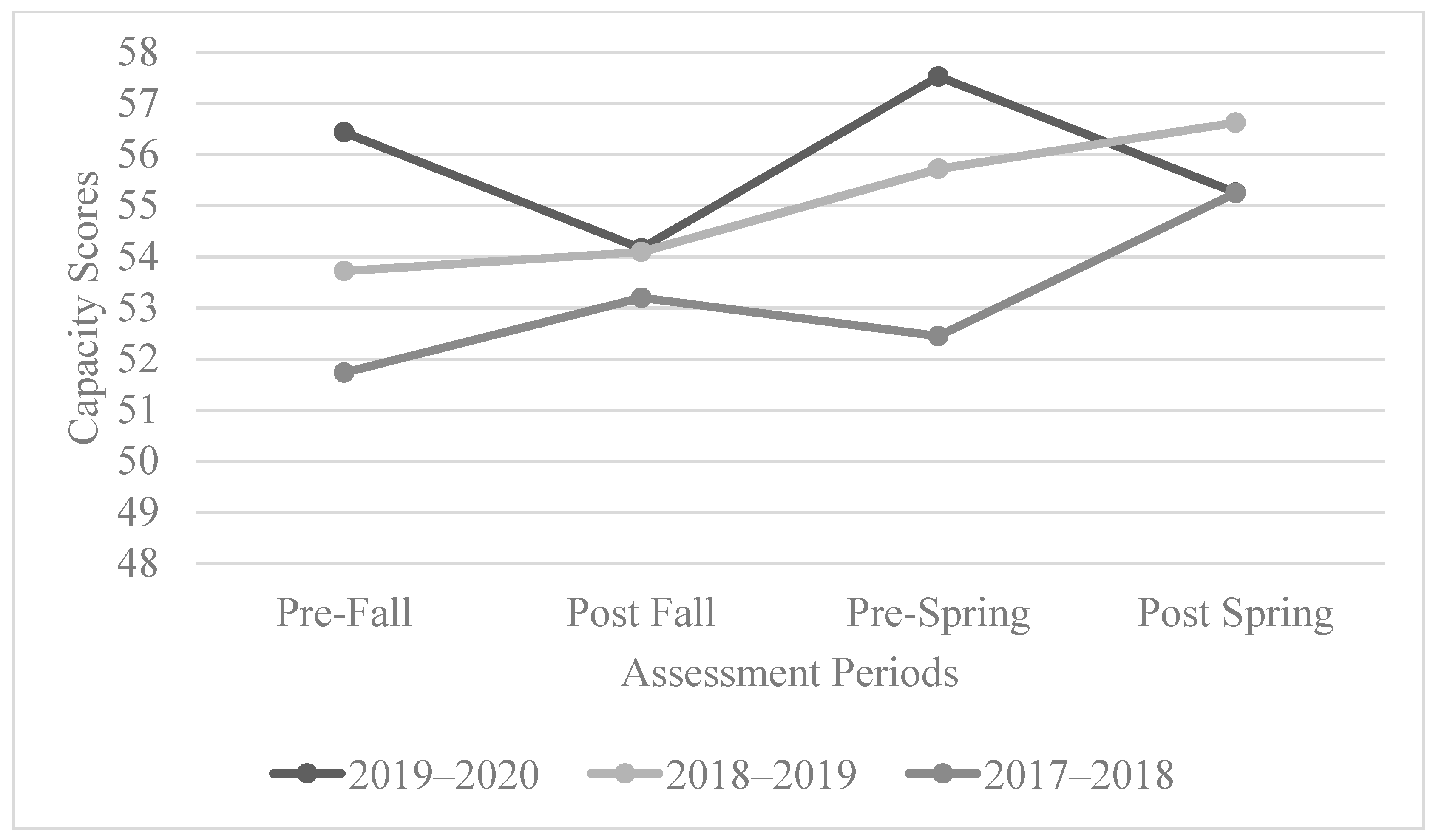 Behavsci 13 00832 g002
